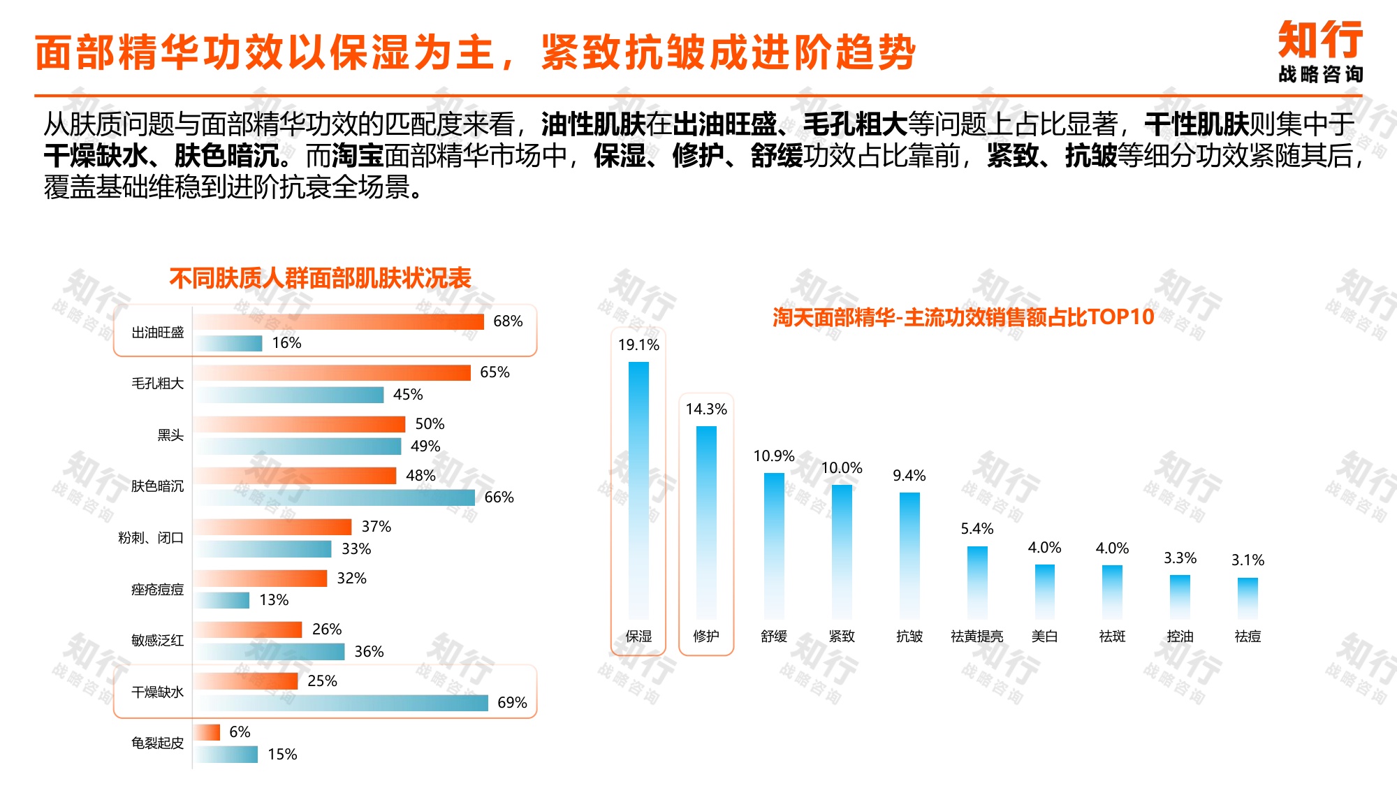 _知行战略咨询：2025年面部精华品类电商消费趋势报告.pdf