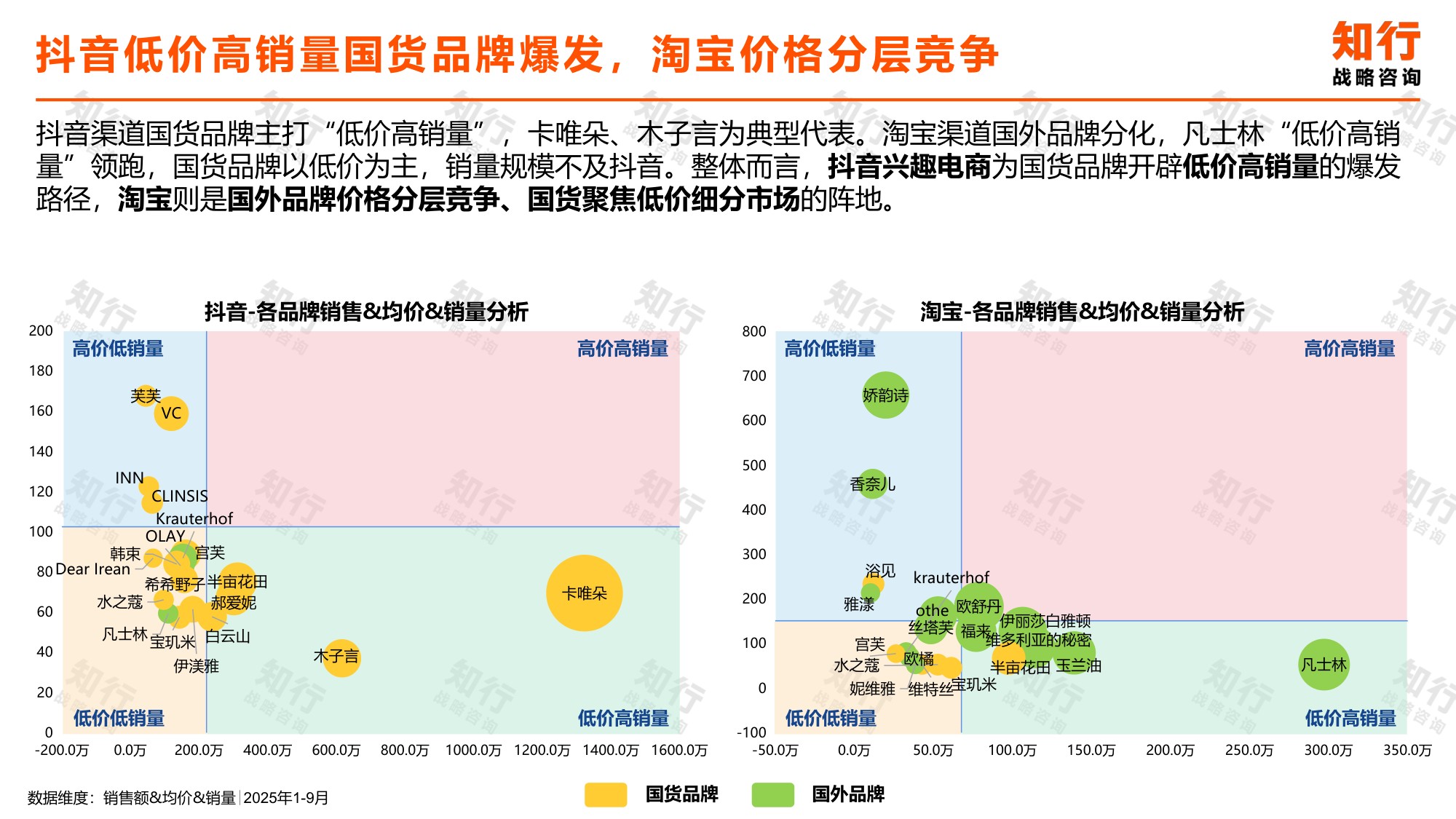 知行战略咨询：2025年身体乳品类数据观察报告.pdf