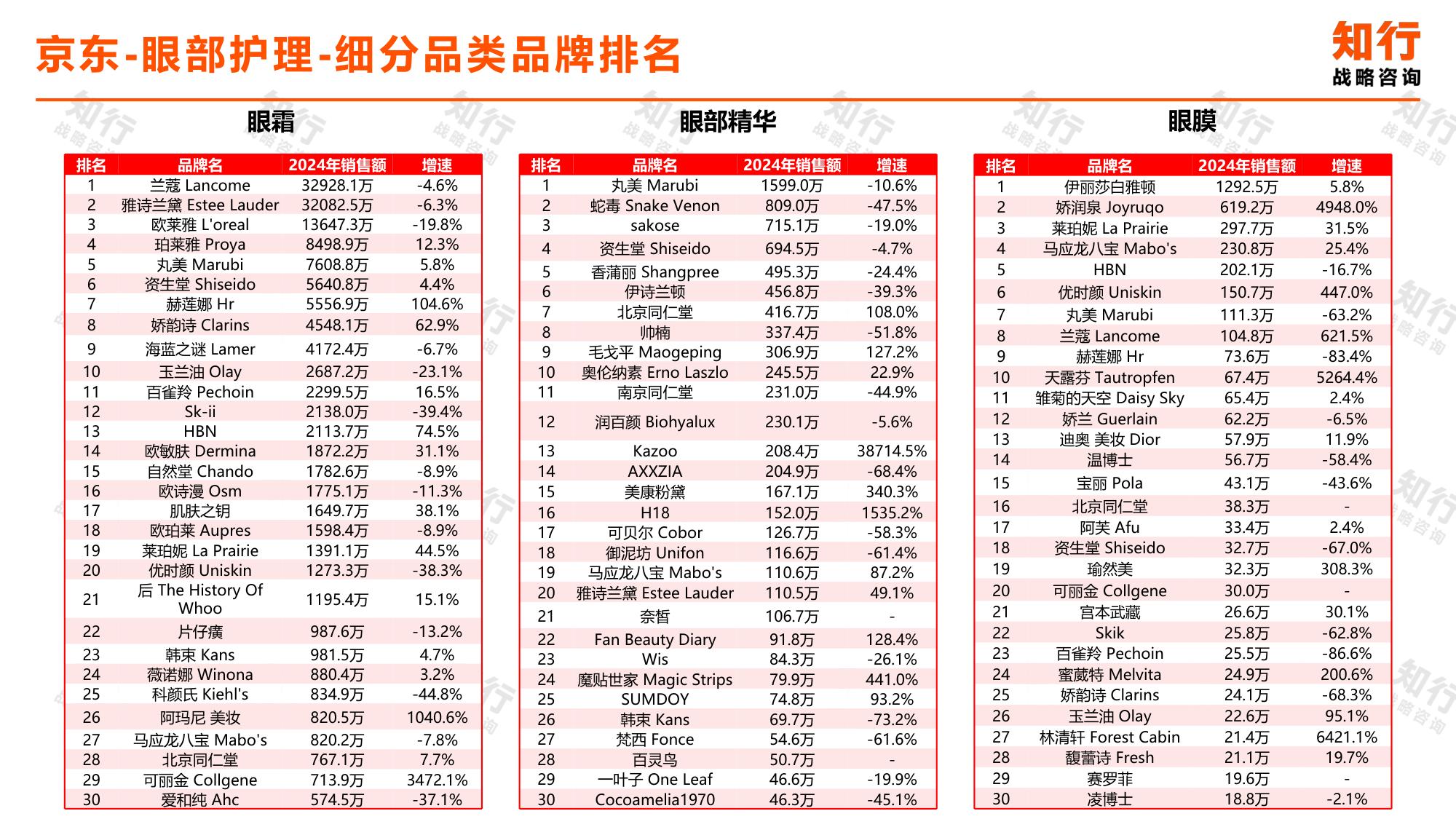 知行战略咨询：2025年眼部护理电商消费趋势报告.pdf