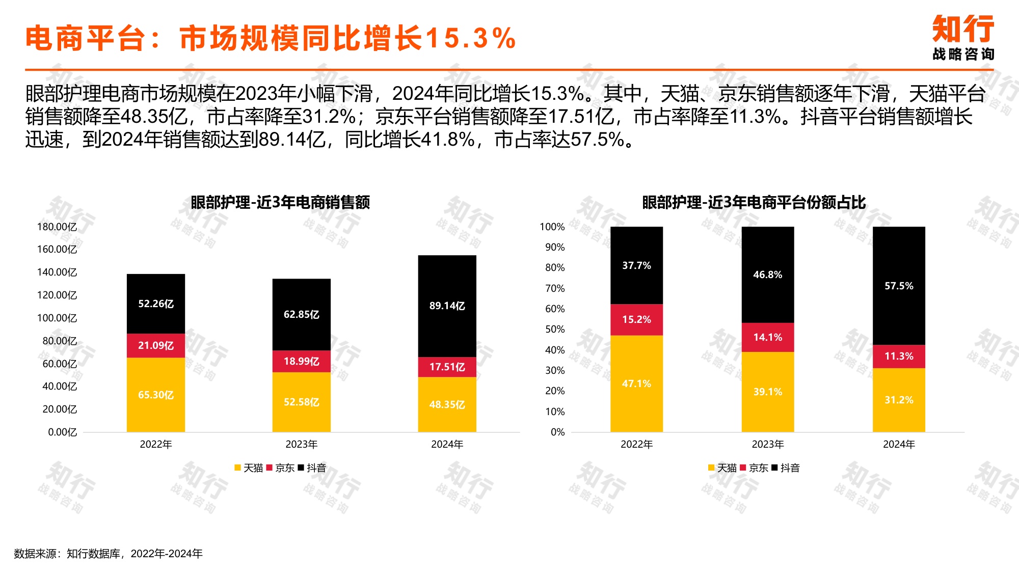 知行战略咨询：2025年眼部护理电商消费趋势报告.pdf
