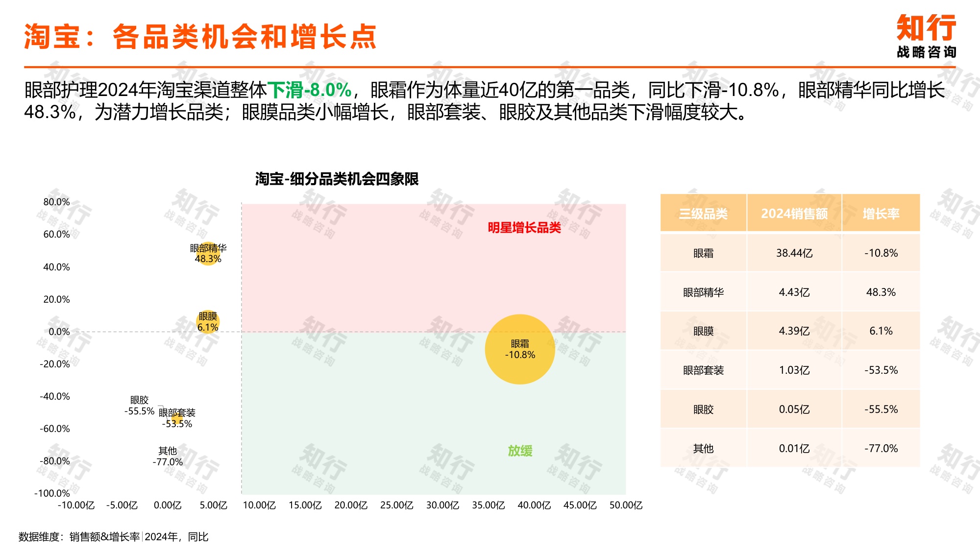 知行战略咨询：2025年眼部护理电商消费趋势报告.pdf