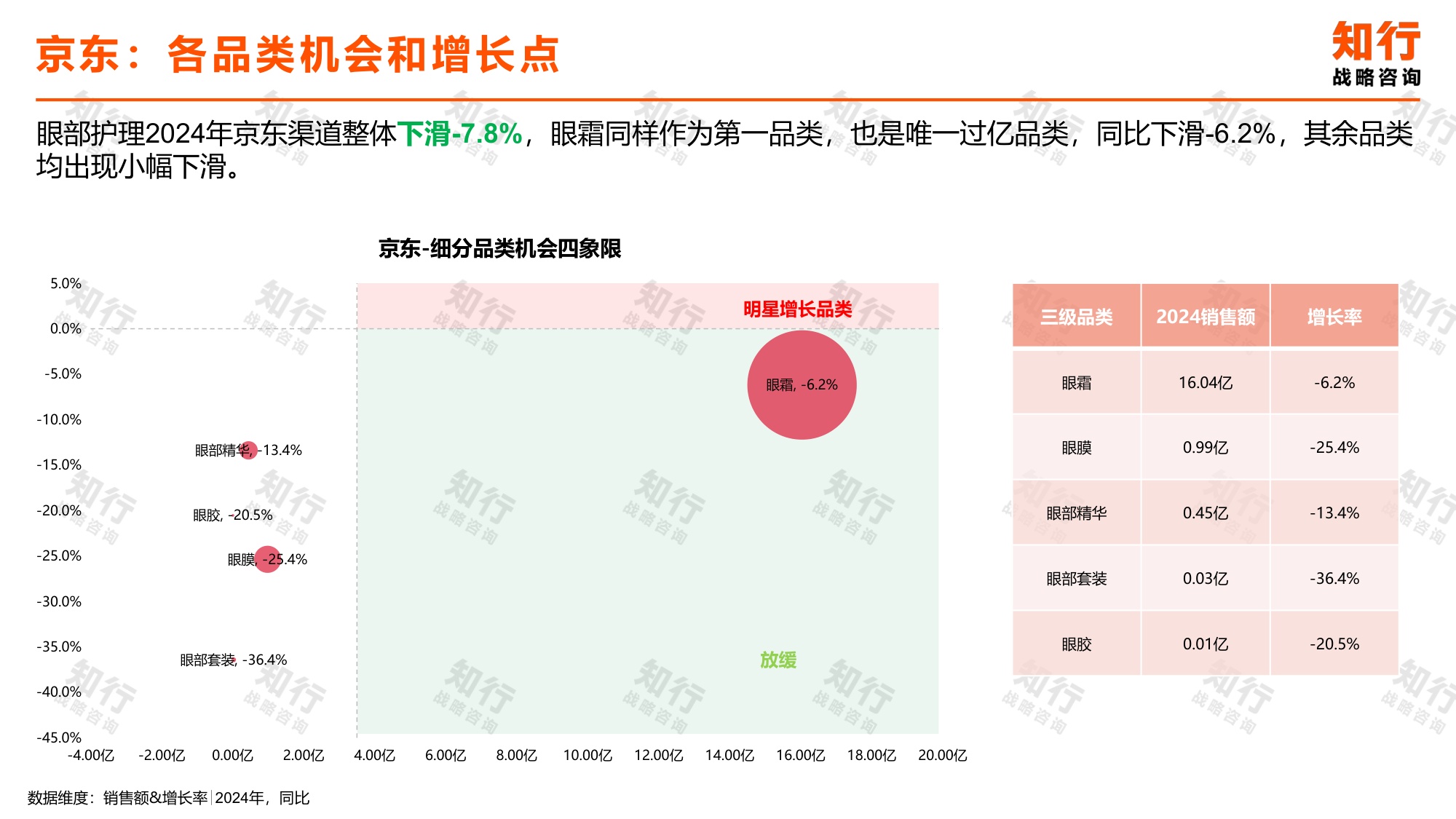 知行战略咨询：2025年眼部护理电商消费趋势报告.pdf