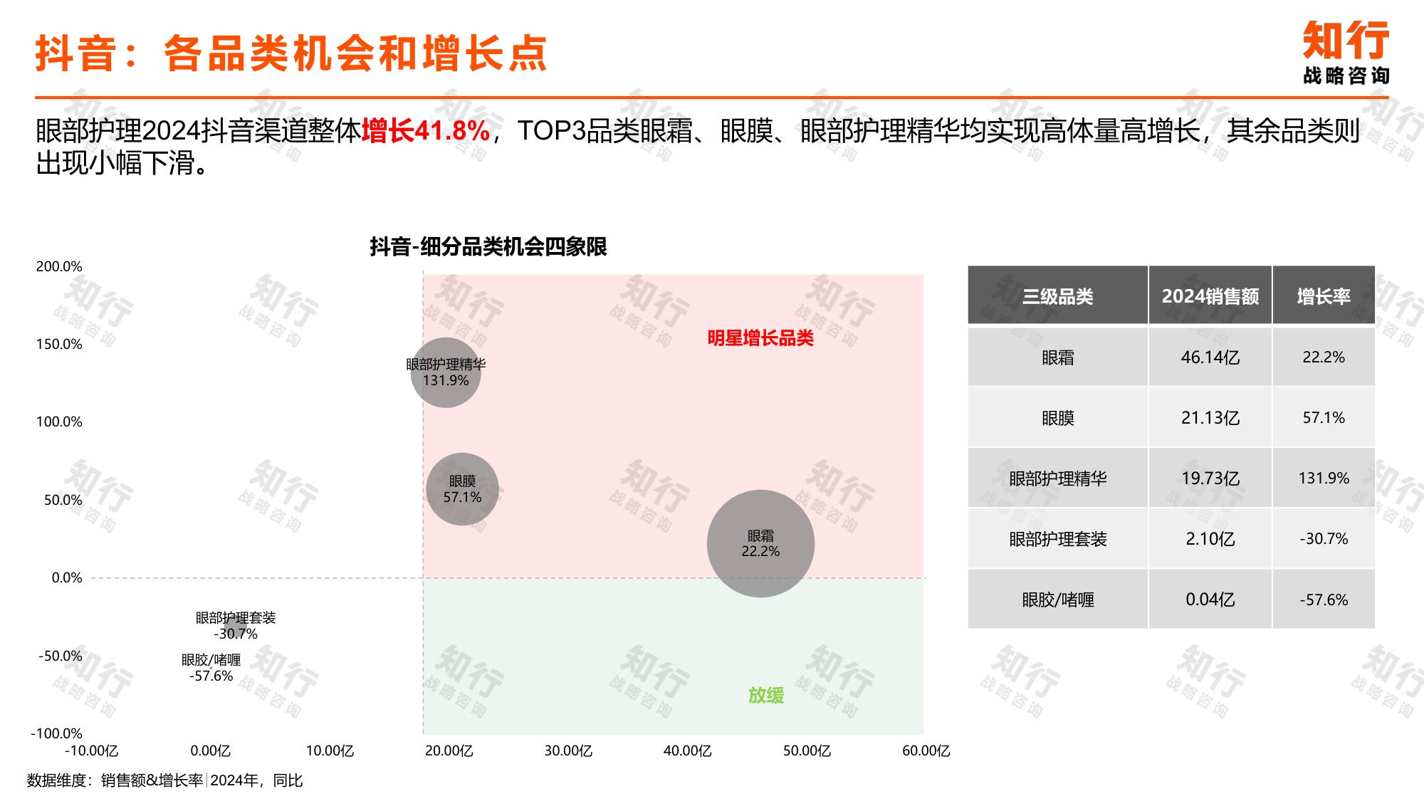知行战略咨询：2025年眼部护理电商消费趋势报告.pdf