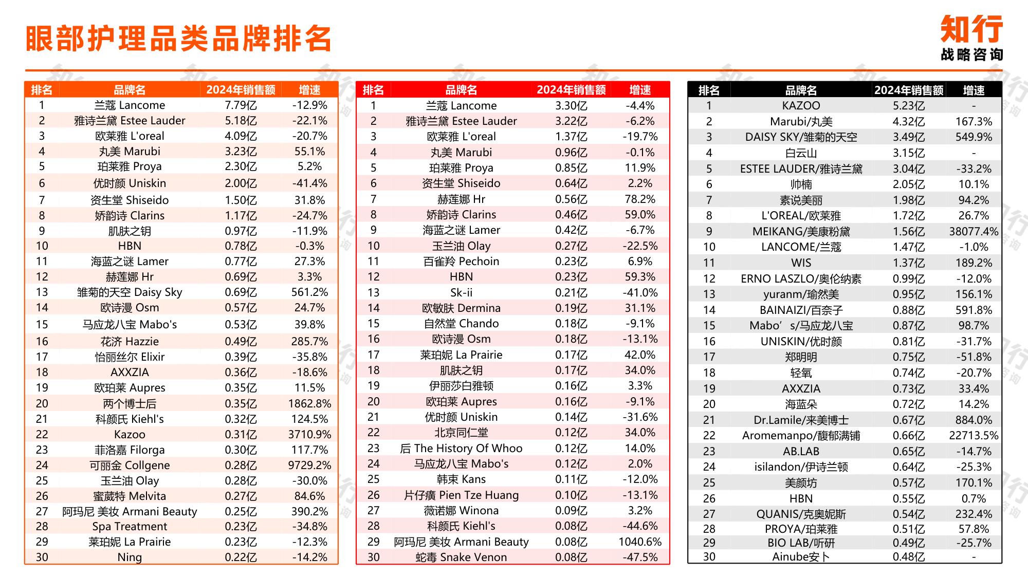 知行战略咨询：2025年眼部护理电商消费趋势报告.pdf