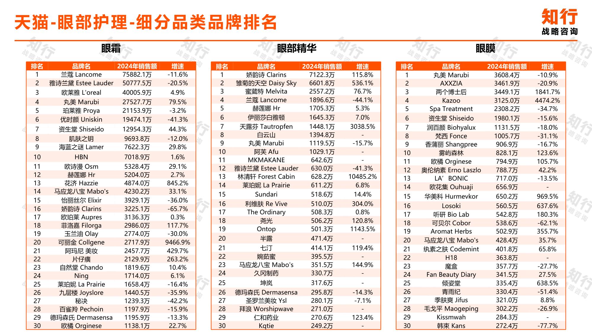 知行战略咨询：2025年眼部护理电商消费趋势报告.pdf