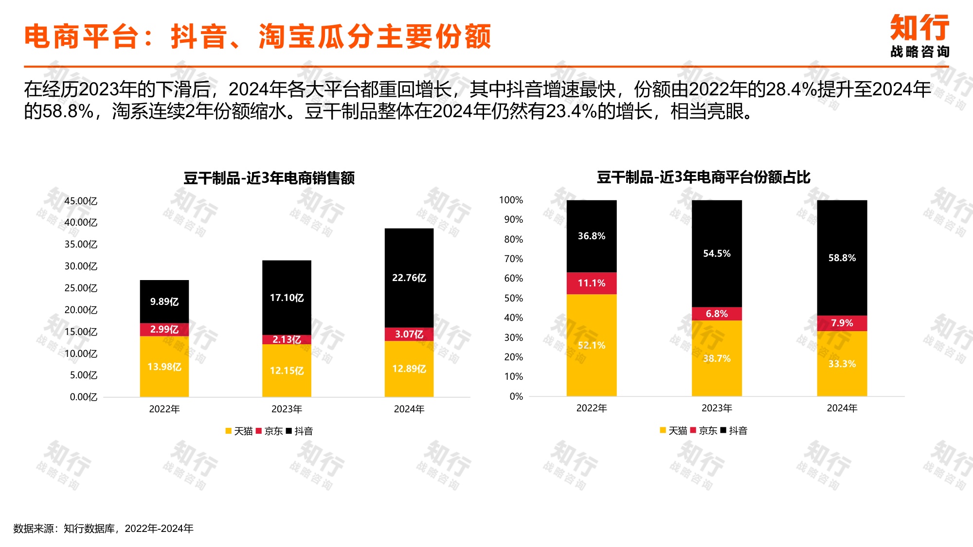 知行战略咨询：2025年豆干制品电商消费趋势报告.pdf