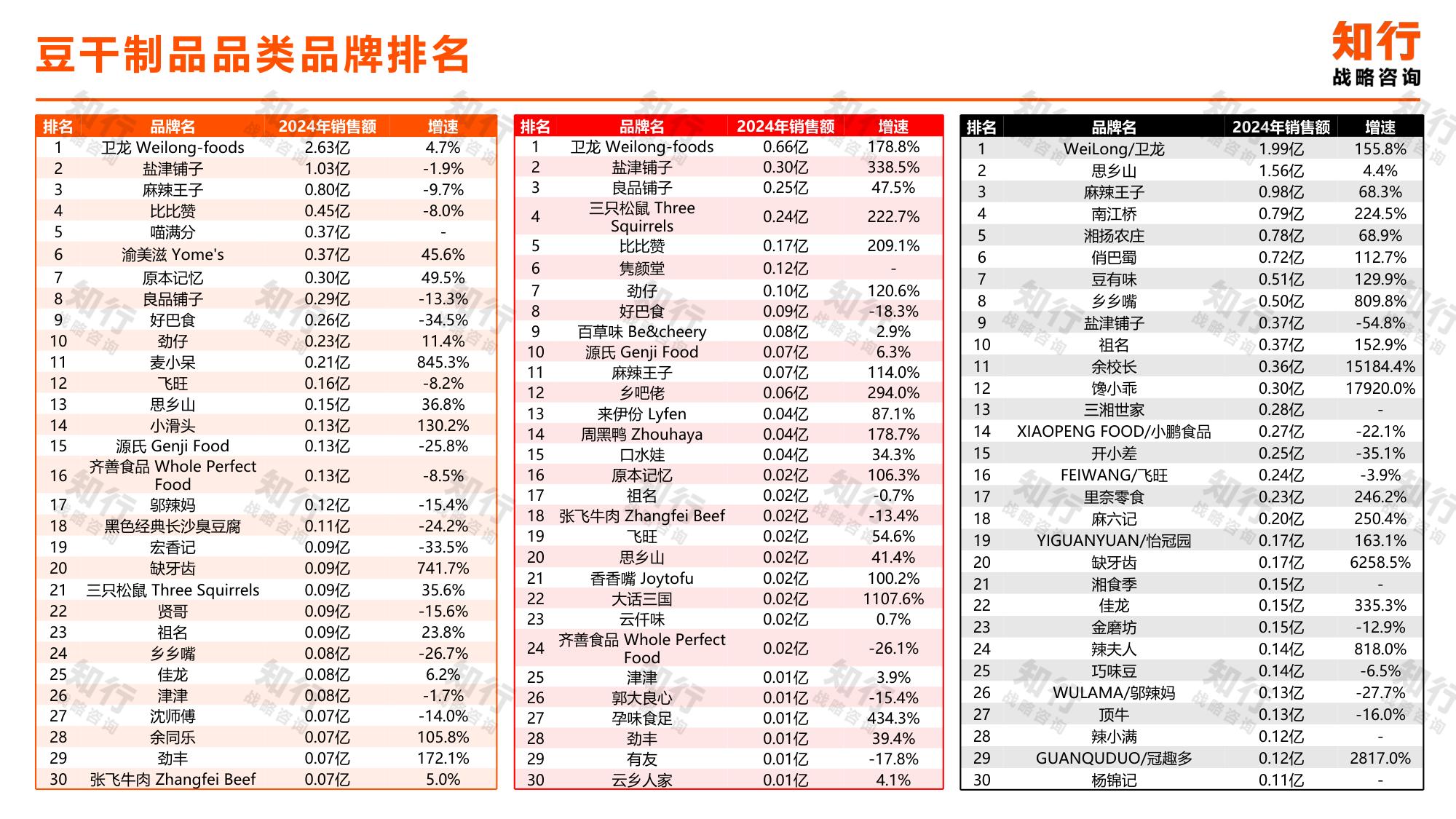 知行战略咨询：2025年豆干制品电商消费趋势报告.pdf