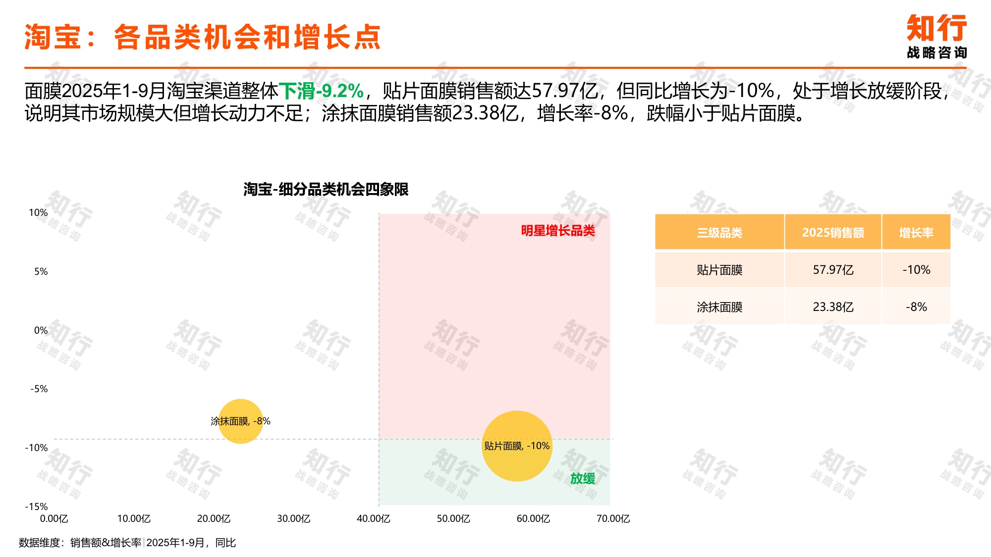 知行战略咨询：2025年面膜品类数据观察报告.pdf