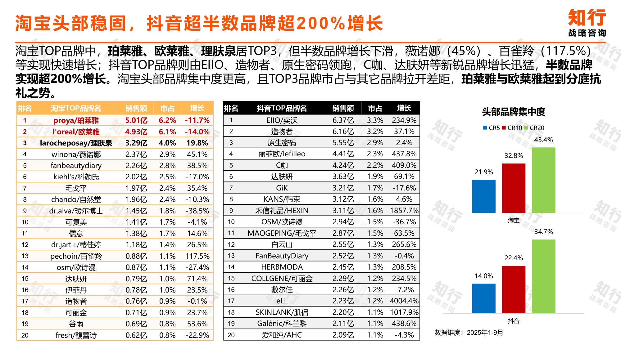知行战略咨询：2025年面膜品类数据观察报告.pdf