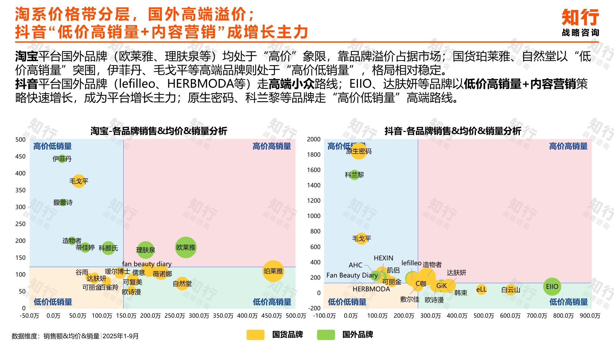 知行战略咨询：2025年面膜品类数据观察报告.pdf