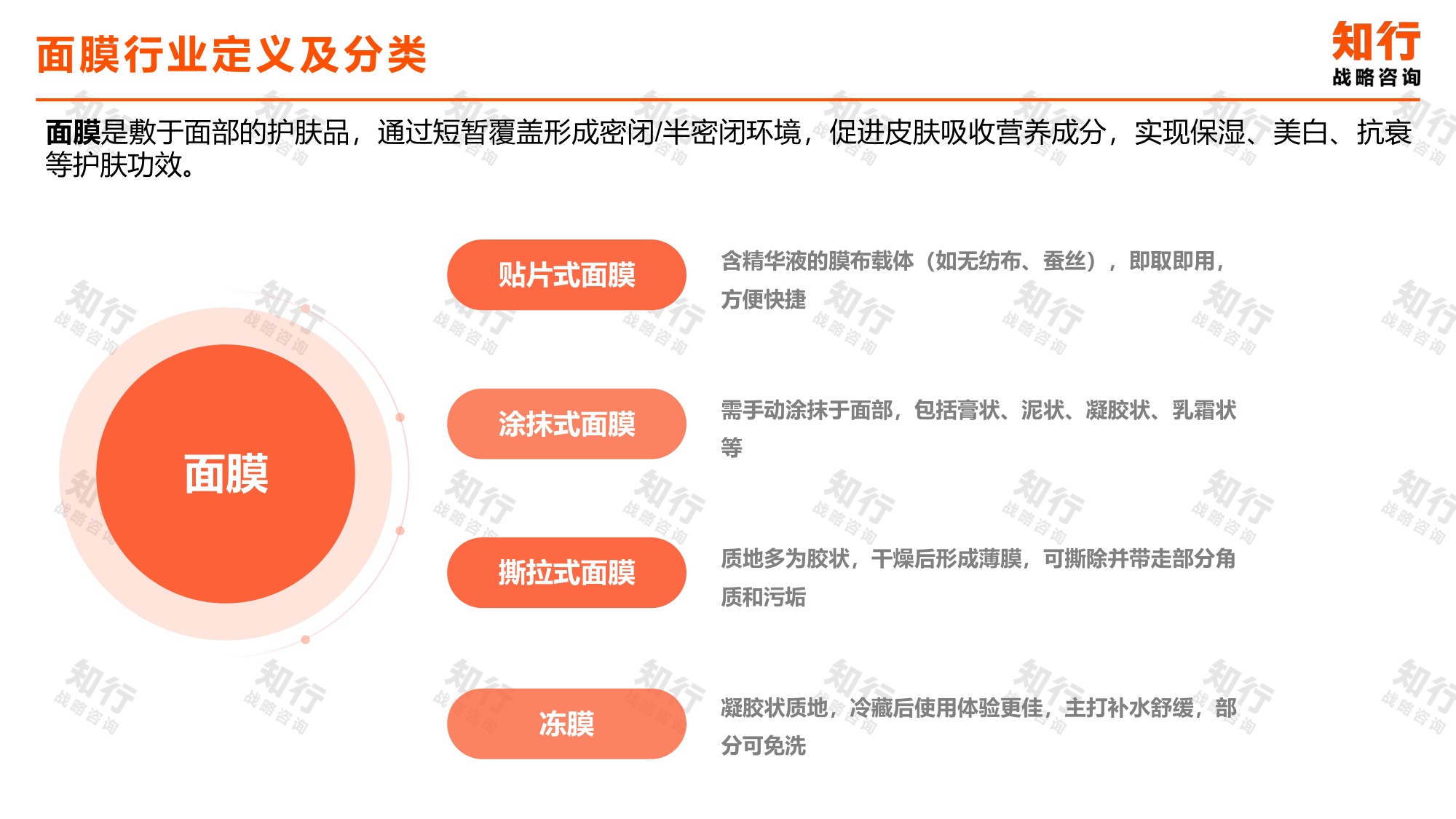 知行战略咨询：2025年面膜品类数据观察报告.pdf