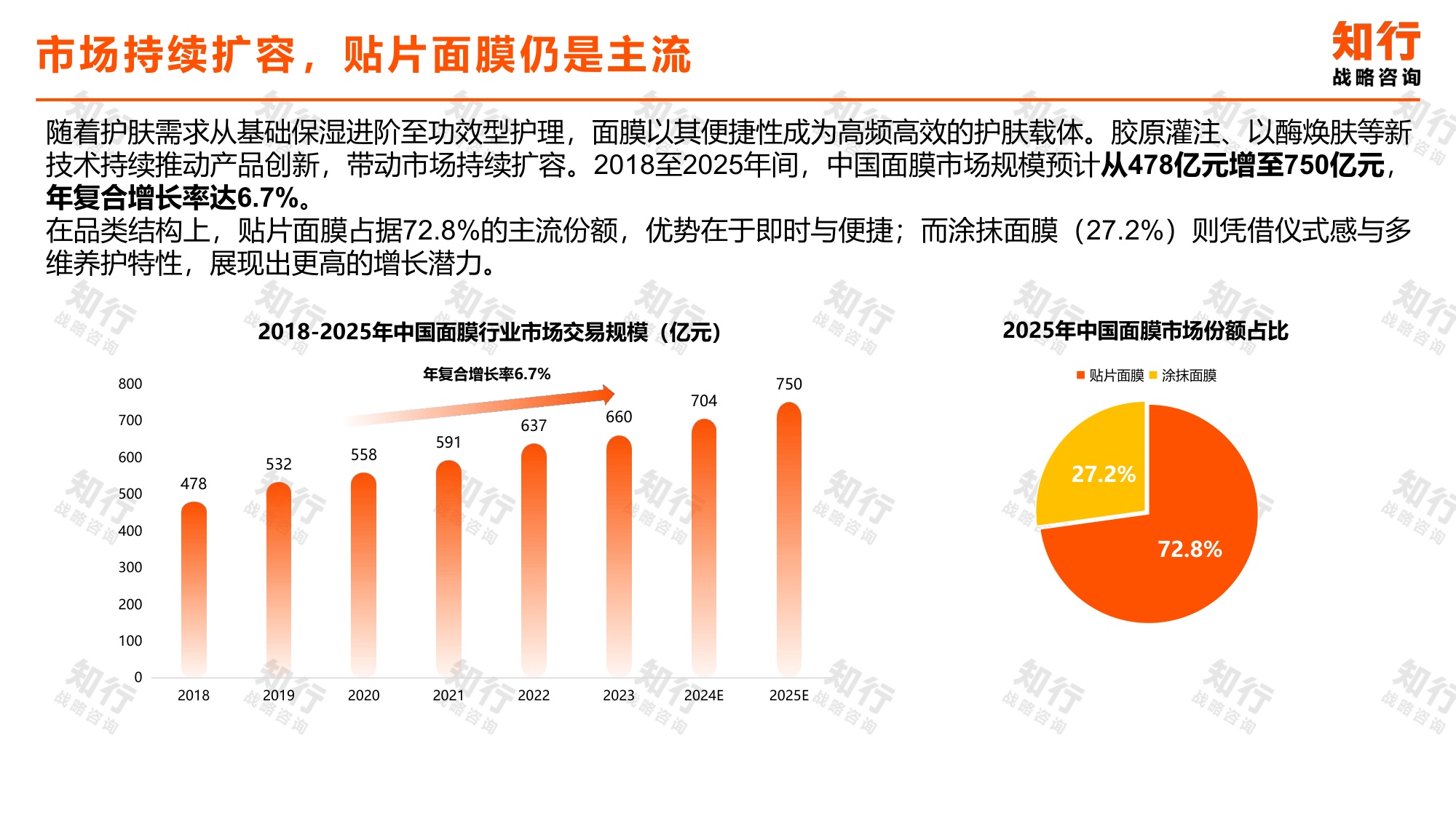 知行战略咨询：2025年面膜品类数据观察报告.pdf