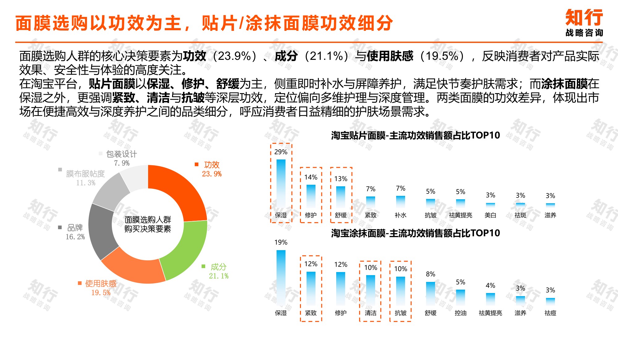 知行战略咨询：2025年面膜品类数据观察报告.pdf