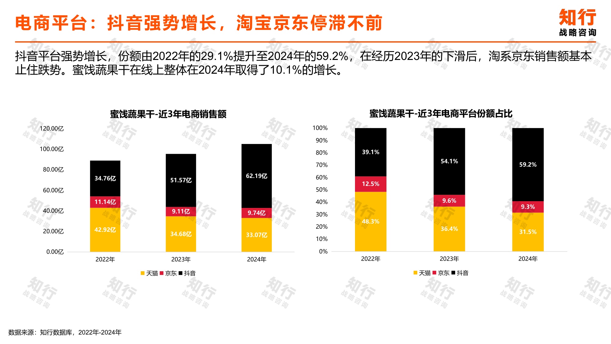 知行战略咨询：2025年蜜饯蔬果干电商消费趋势报告.pdf