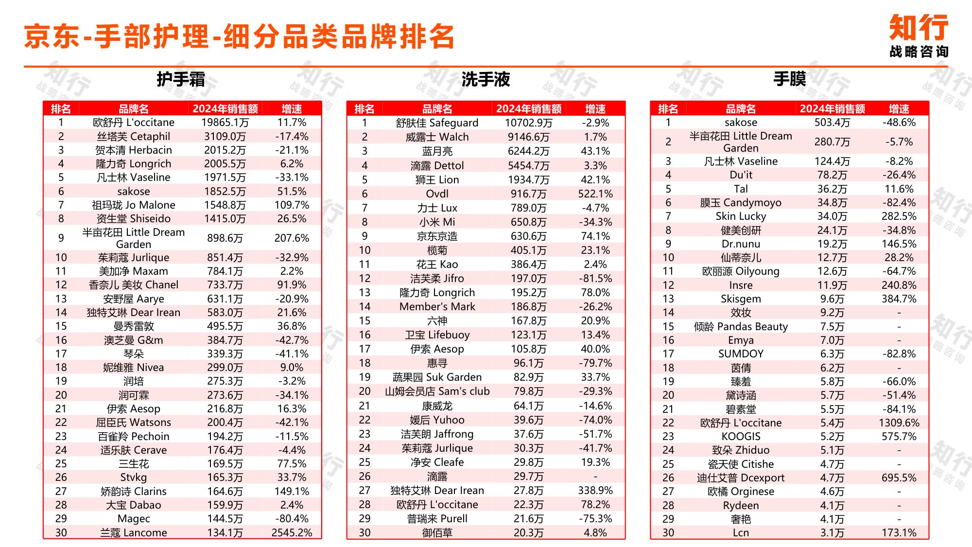 知行战略咨询：2025年手部护理电商消费趋势报告.pdf