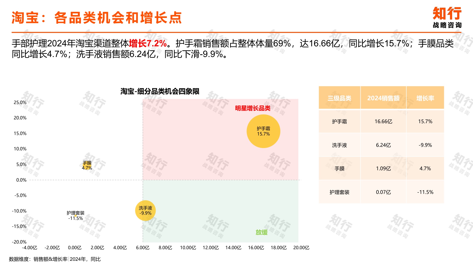 知行战略咨询：2025年手部护理电商消费趋势报告.pdf