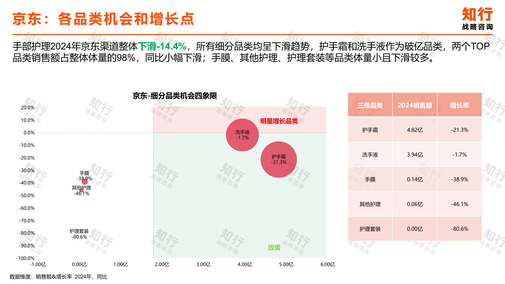 知行战略咨询：2025年手部护理电商消费趋势报告.pdf