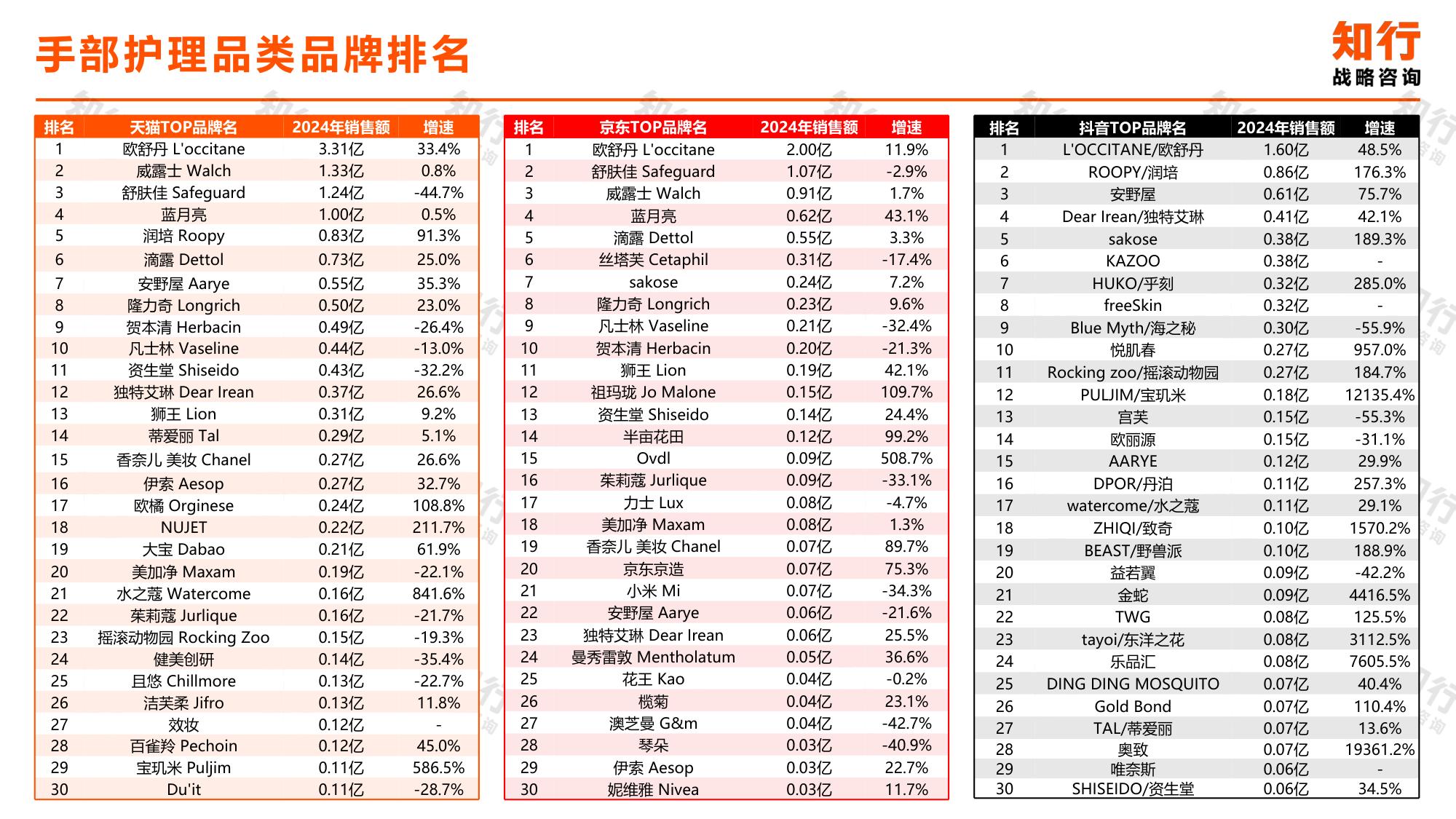 知行战略咨询：2025年手部护理电商消费趋势报告.pdf