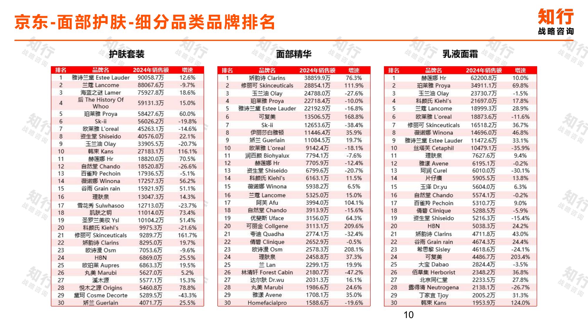 知行战略咨询：2025年面部护肤电商消费趋势报告.pdf