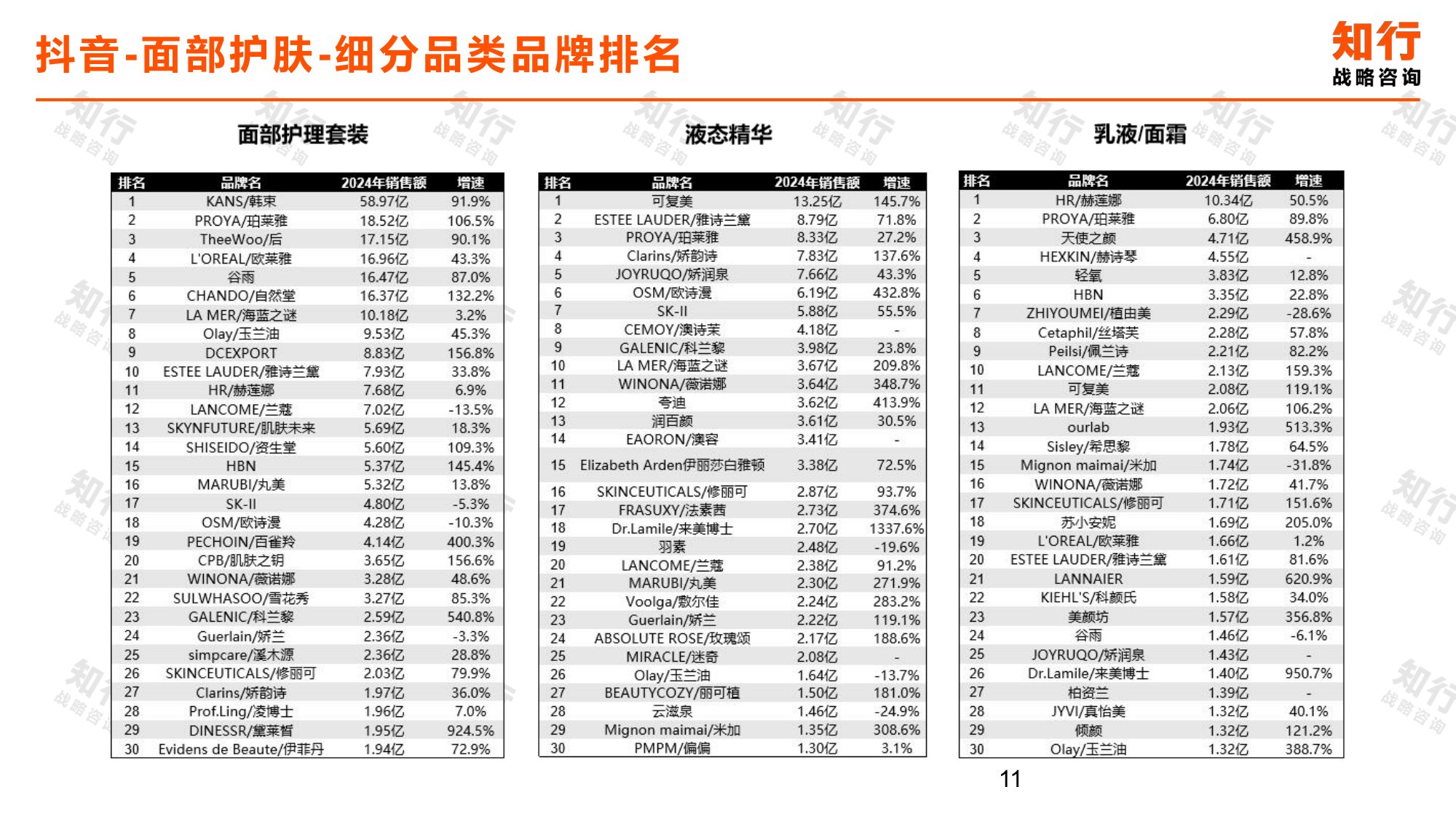 知行战略咨询：2025年面部护肤电商消费趋势报告.pdf