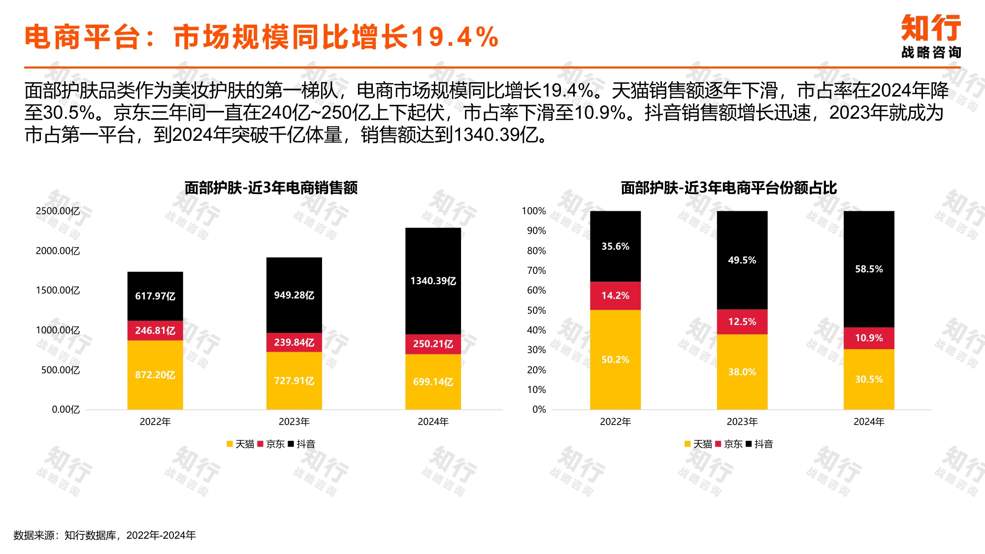 知行战略咨询：2025年面部护肤电商消费趋势报告.pdf