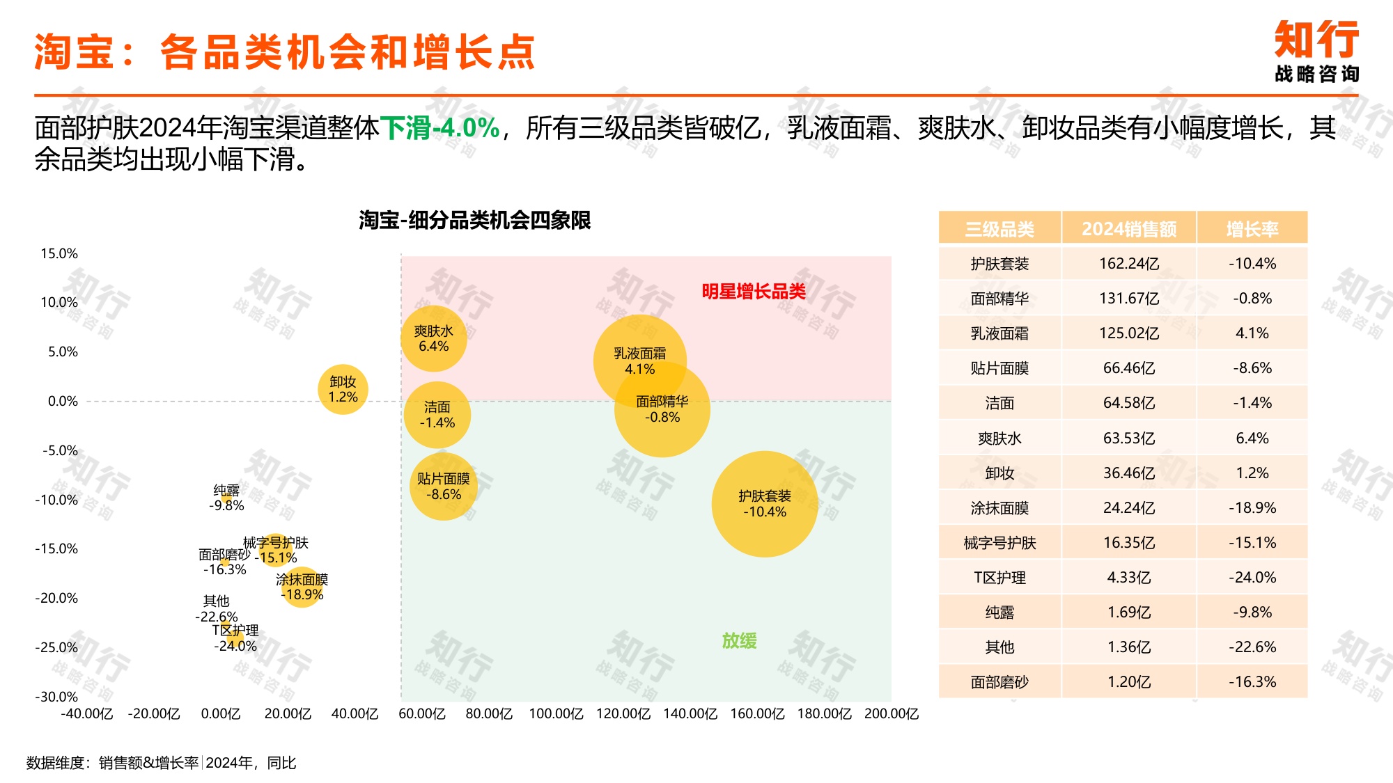 知行战略咨询：2025年面部护肤电商消费趋势报告.pdf