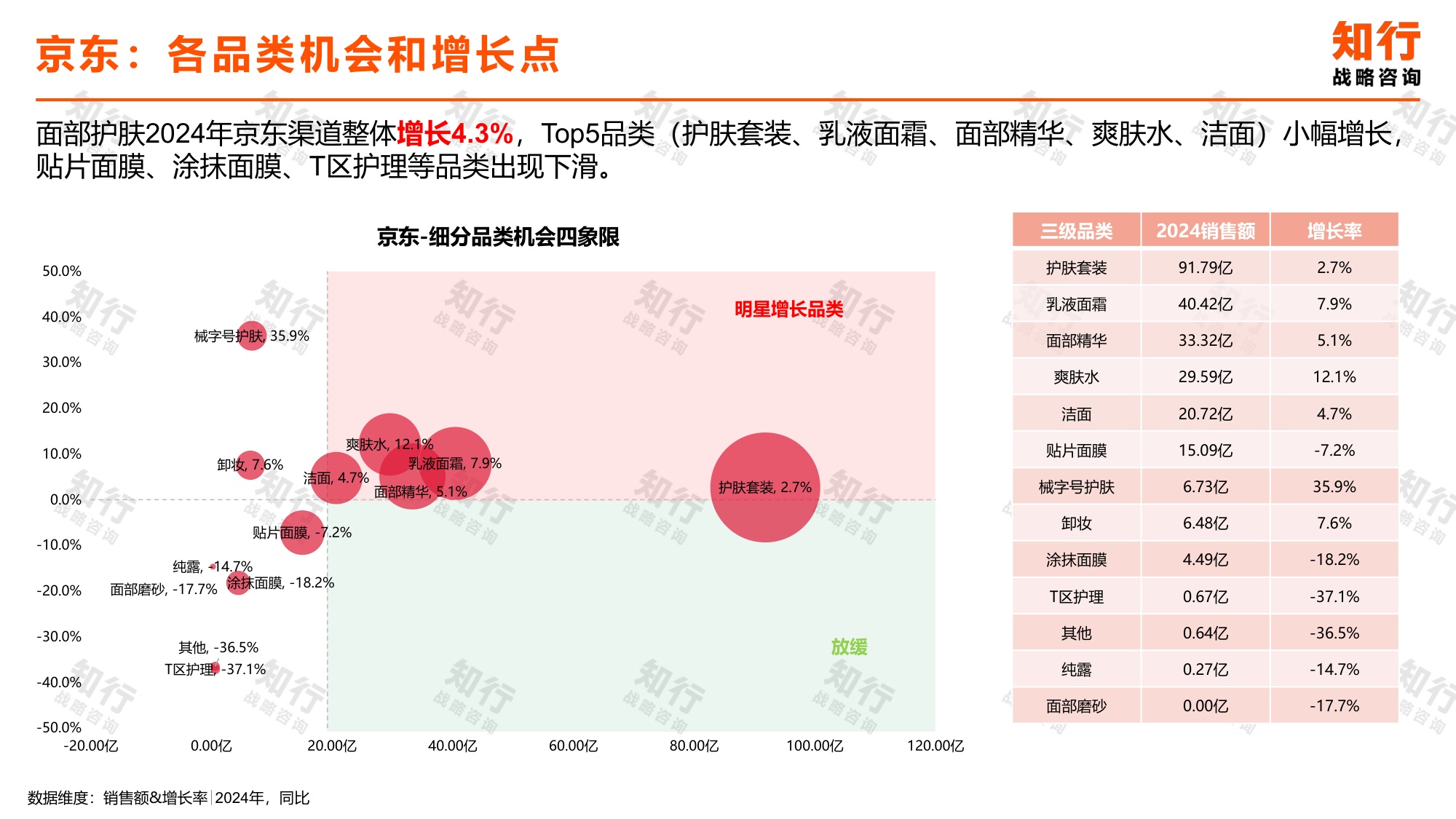 知行战略咨询：2025年面部护肤电商消费趋势报告.pdf