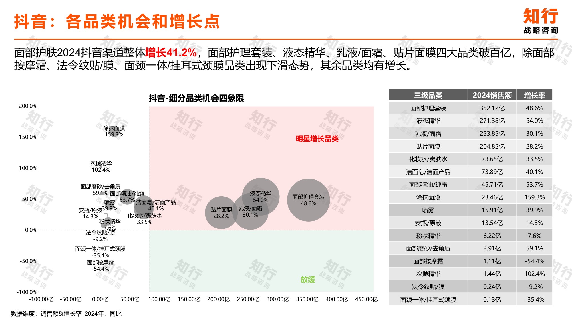 知行战略咨询：2025年面部护肤电商消费趋势报告.pdf
