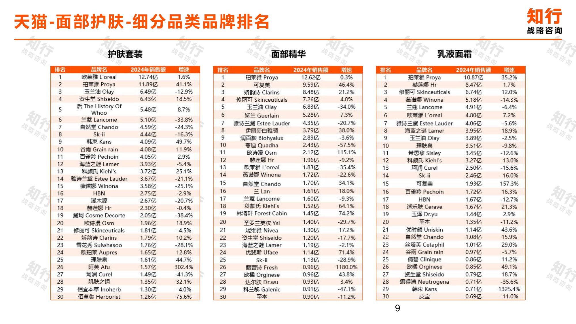 知行战略咨询：2025年面部护肤电商消费趋势报告.pdf