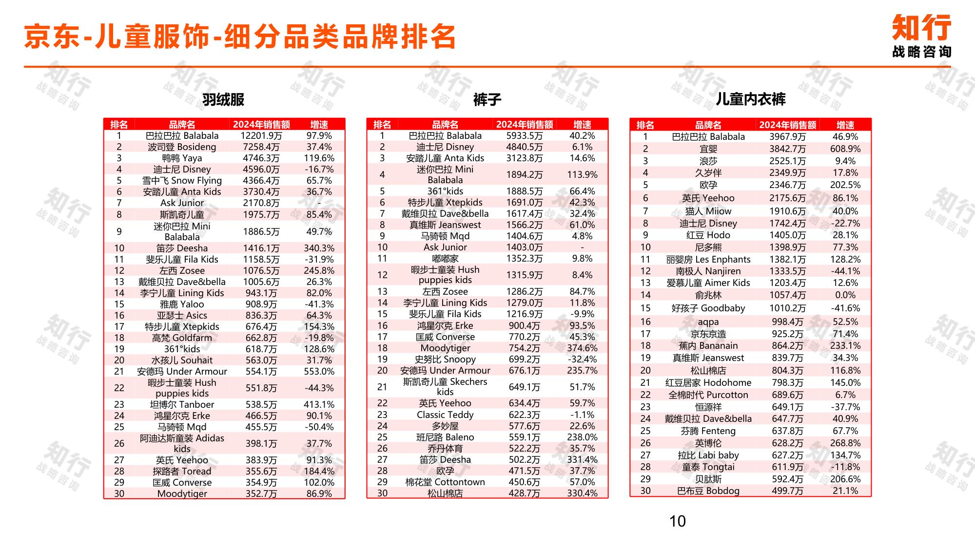 知行战略咨询：2025年儿童服饰电商消费趋势报告.pdf