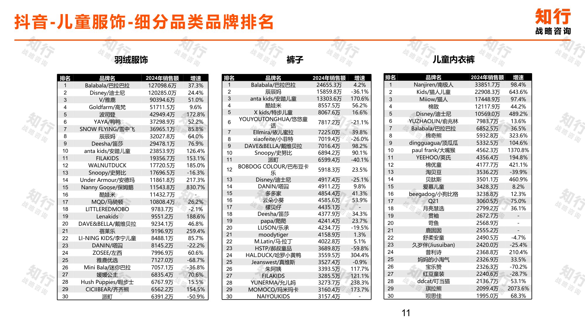知行战略咨询：2025年儿童服饰电商消费趋势报告.pdf