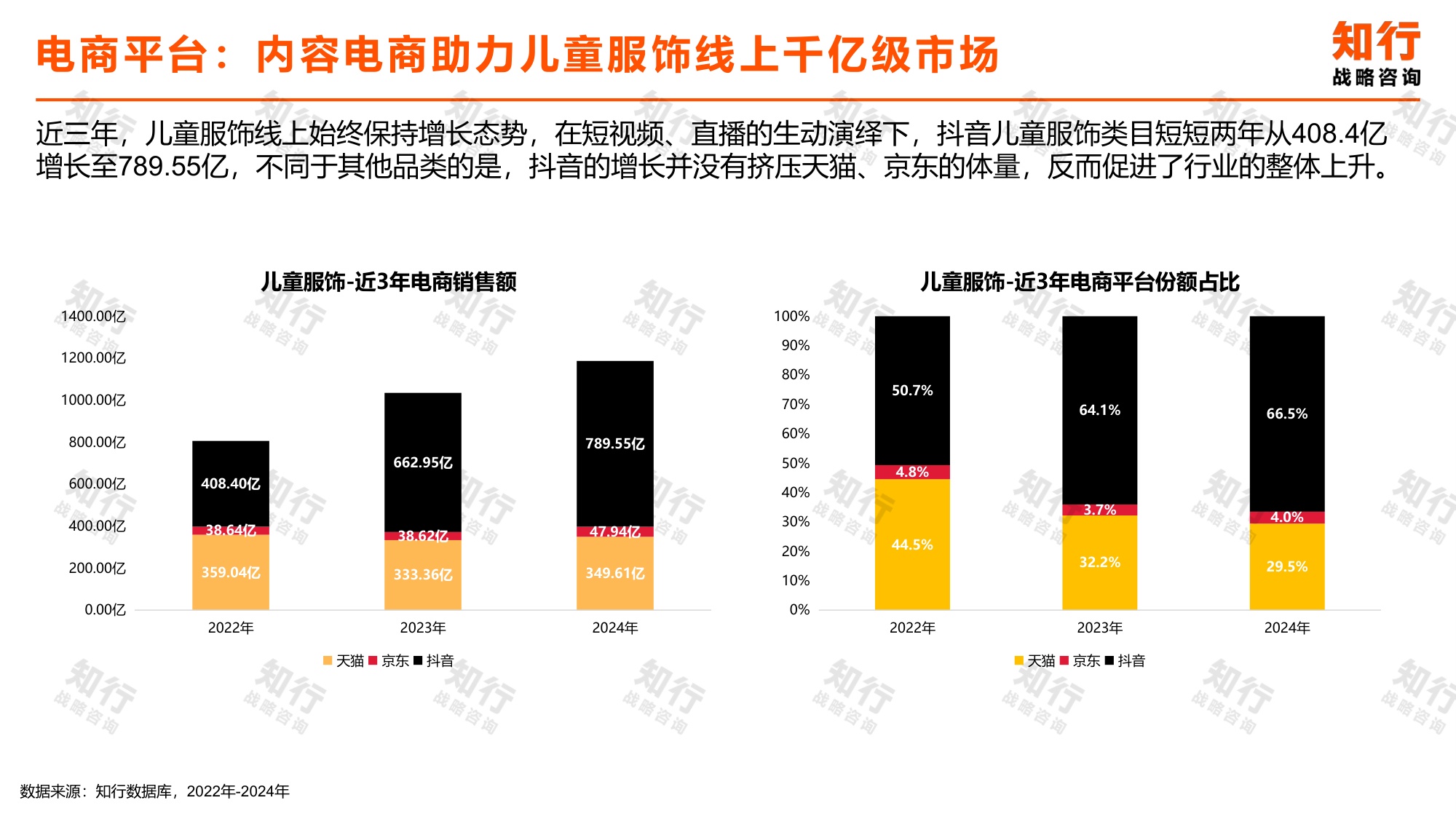 知行战略咨询：2025年儿童服饰电商消费趋势报告.pdf