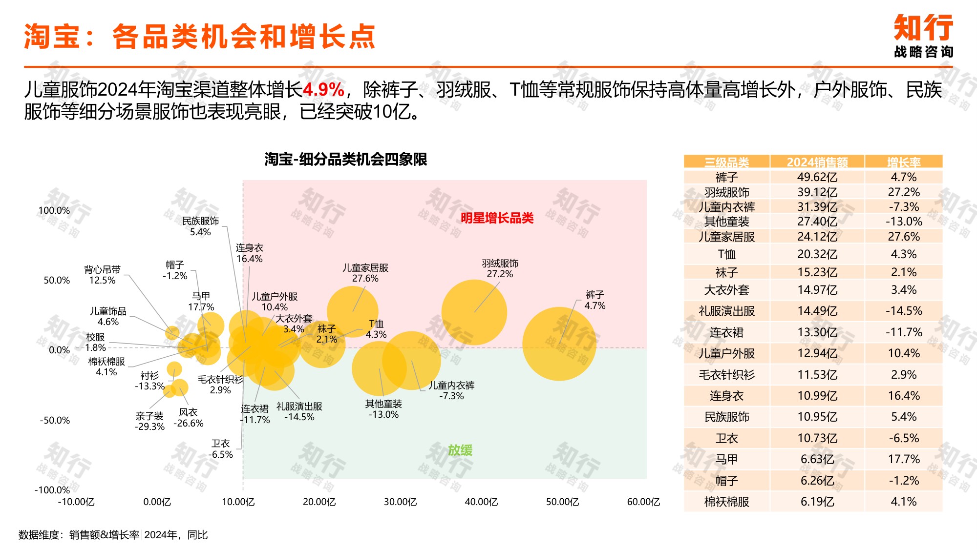 知行战略咨询：2025年儿童服饰电商消费趋势报告.pdf