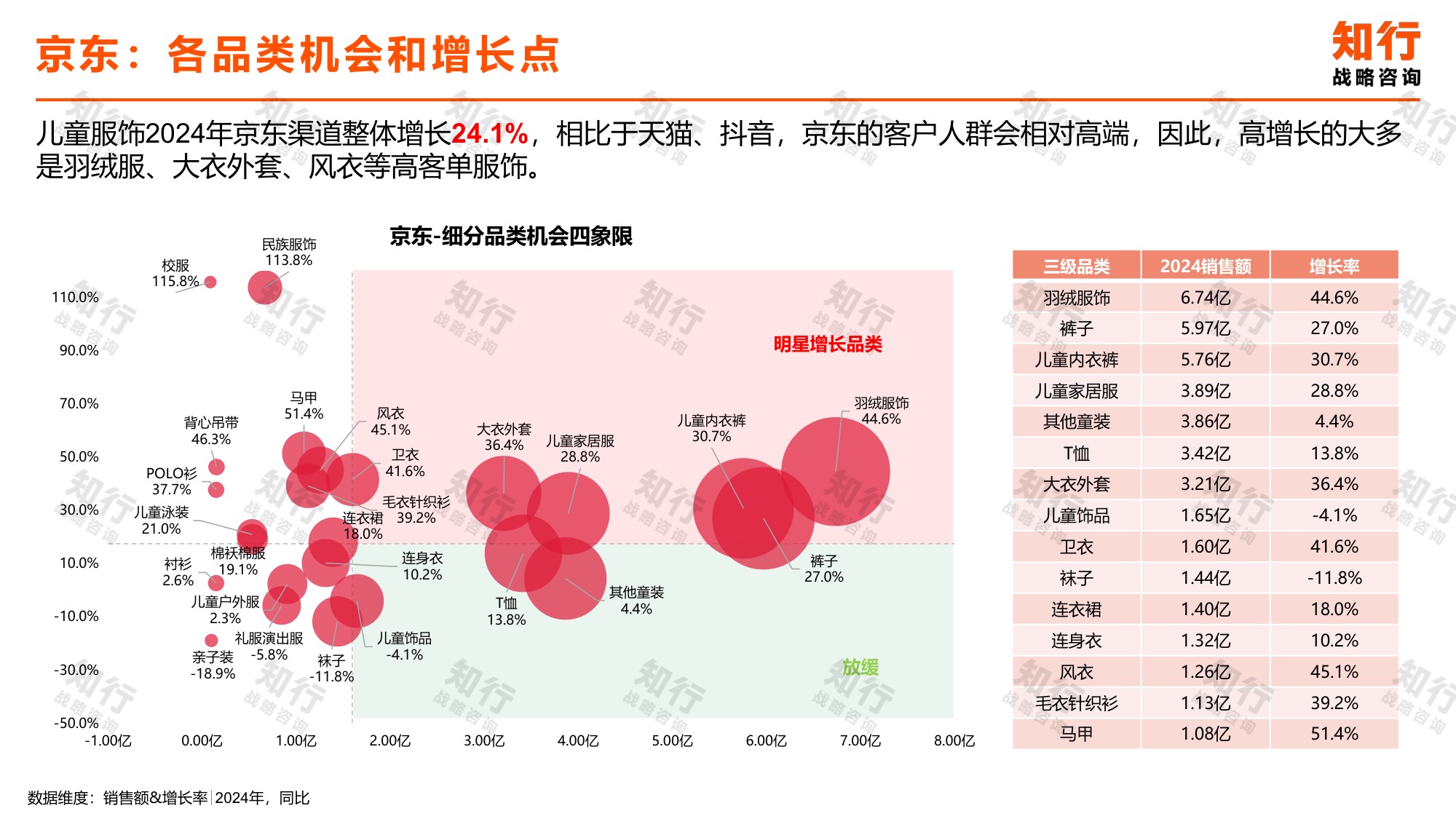 知行战略咨询：2025年儿童服饰电商消费趋势报告.pdf