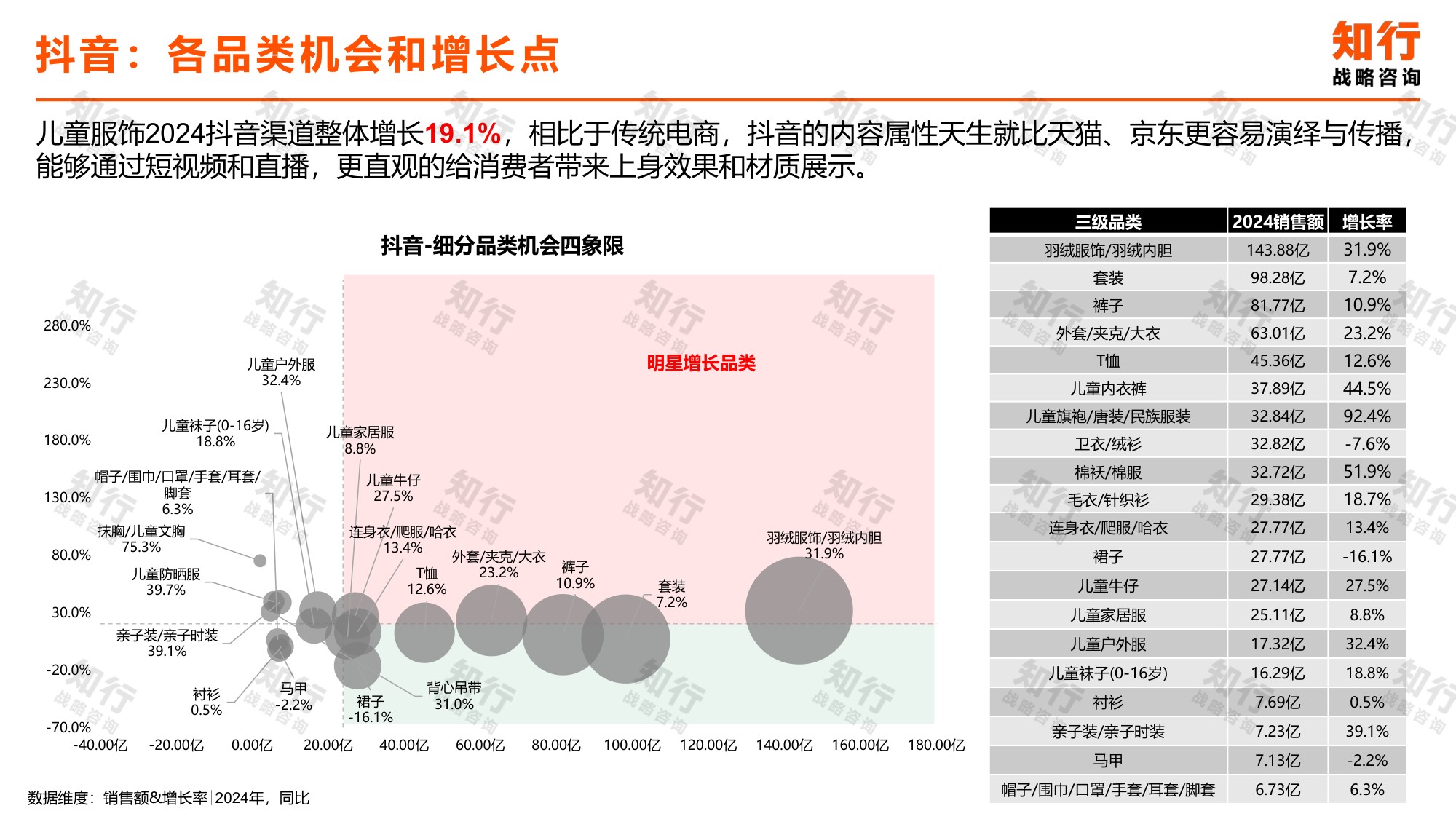 知行战略咨询：2025年儿童服饰电商消费趋势报告.pdf