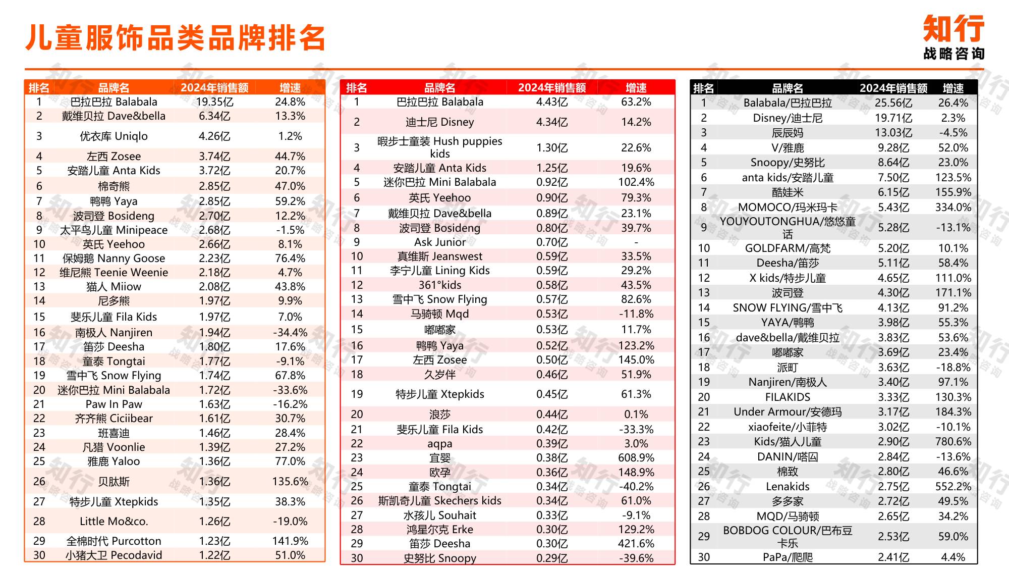 知行战略咨询：2025年儿童服饰电商消费趋势报告.pdf