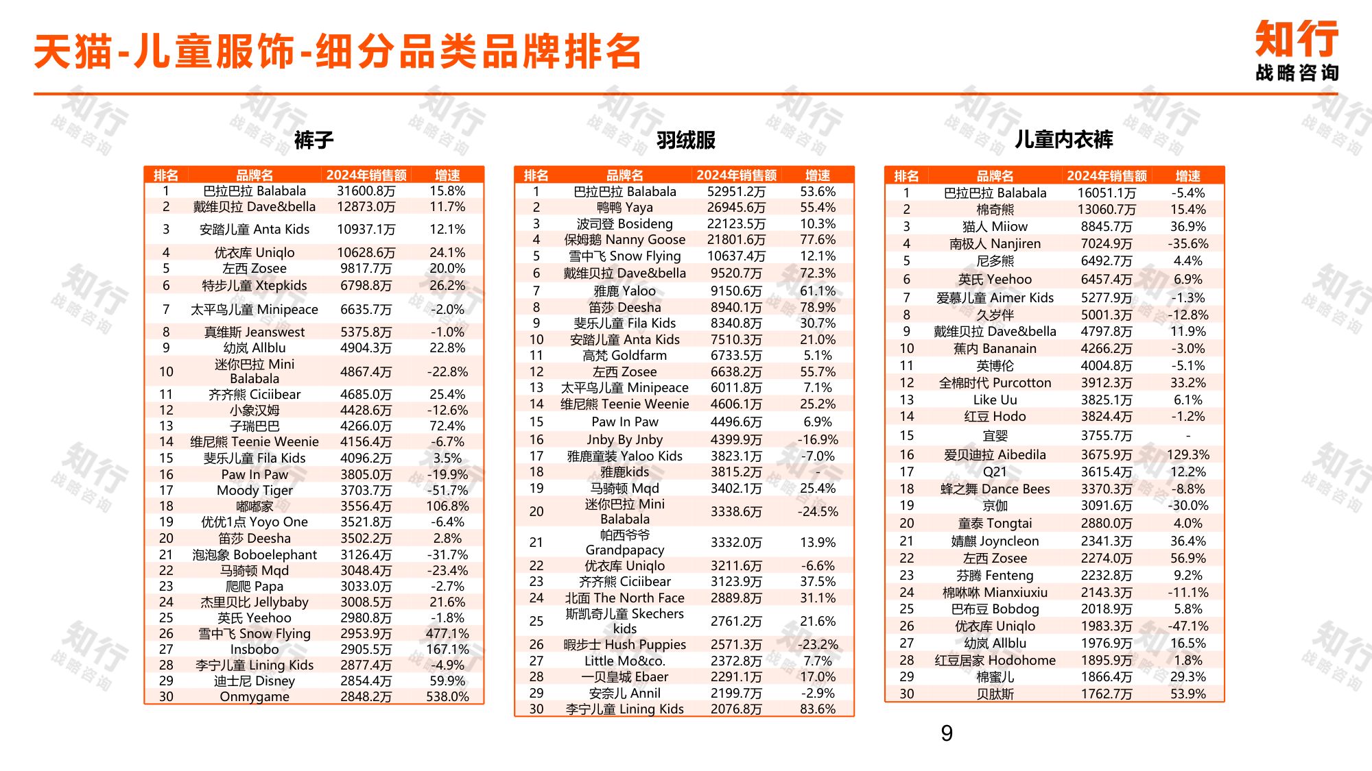 知行战略咨询：2025年儿童服饰电商消费趋势报告.pdf
