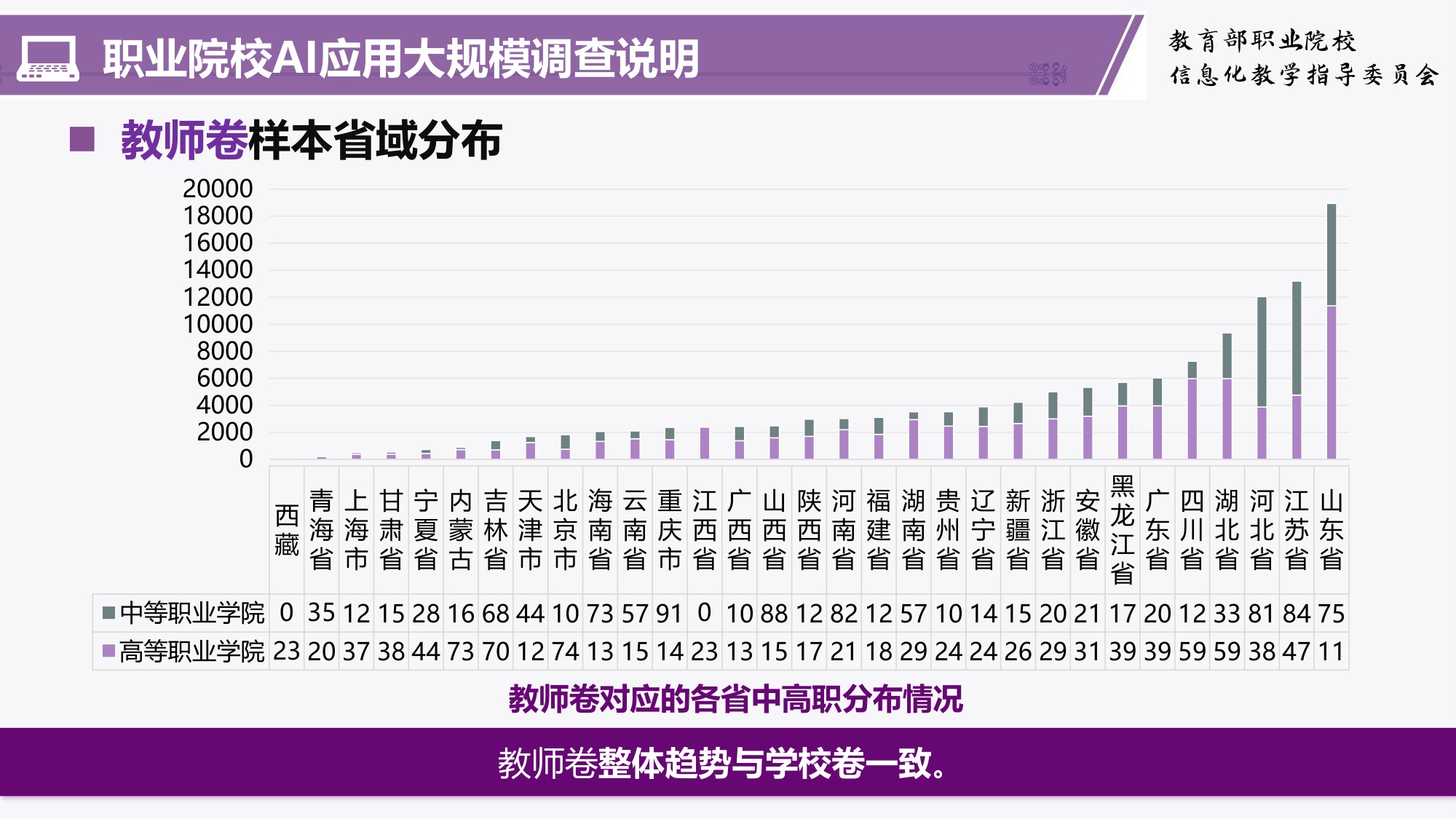 职业教育人工智能应用成效与挑战———职业教育人工智能应用发展报告(2024-2025)解读-清华大学韩锡斌教授.pdf