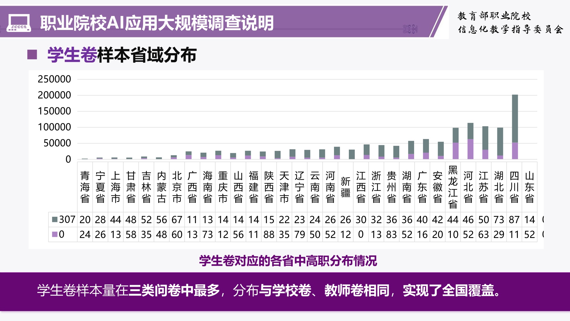 职业教育人工智能应用成效与挑战———职业教育人工智能应用发展报告(2024-2025)解读-清华大学韩锡斌教授.pdf