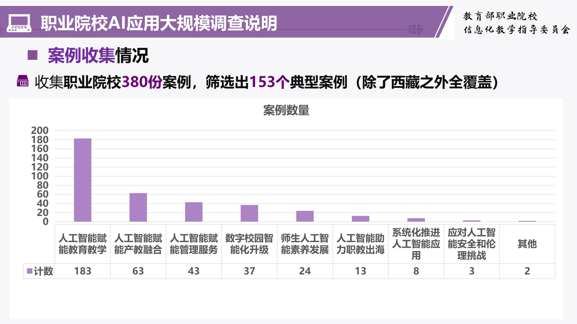 职业教育人工智能应用成效与挑战———职业教育人工智能应用发展报告(2024-2025)解读-清华大学韩锡斌教授.pdf