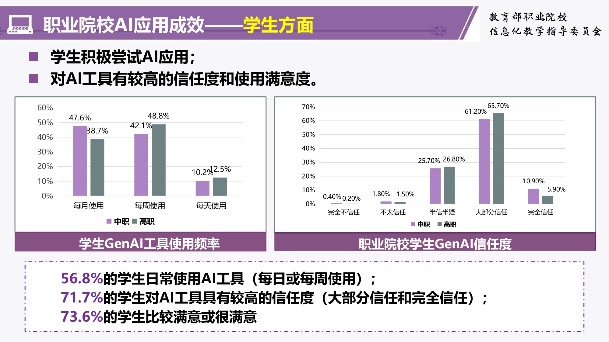 职业教育人工智能应用成效与挑战———职业教育人工智能应用发展报告(2024-2025)解读-清华大学韩锡斌教授.pdf