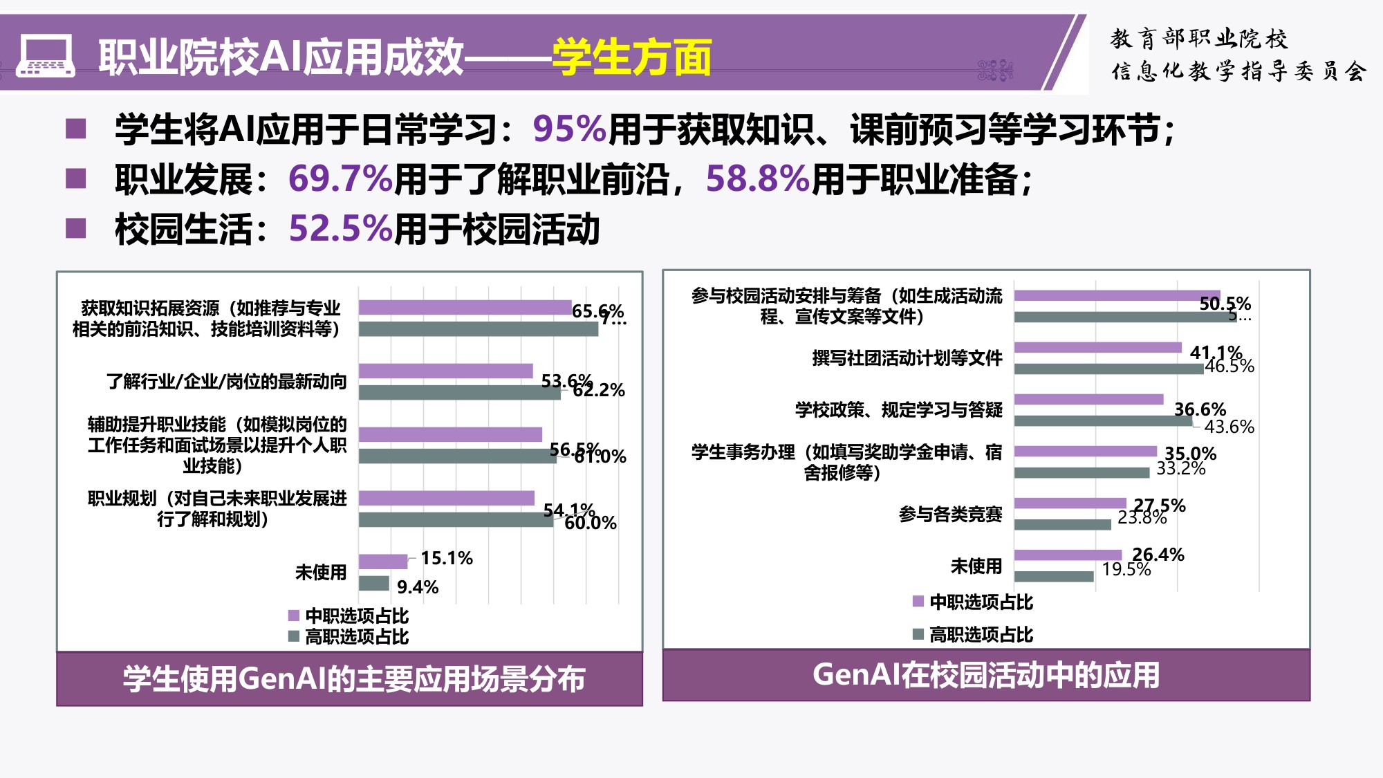 职业教育人工智能应用成效与挑战———职业教育人工智能应用发展报告(2024-2025)解读-清华大学韩锡斌教授.pdf