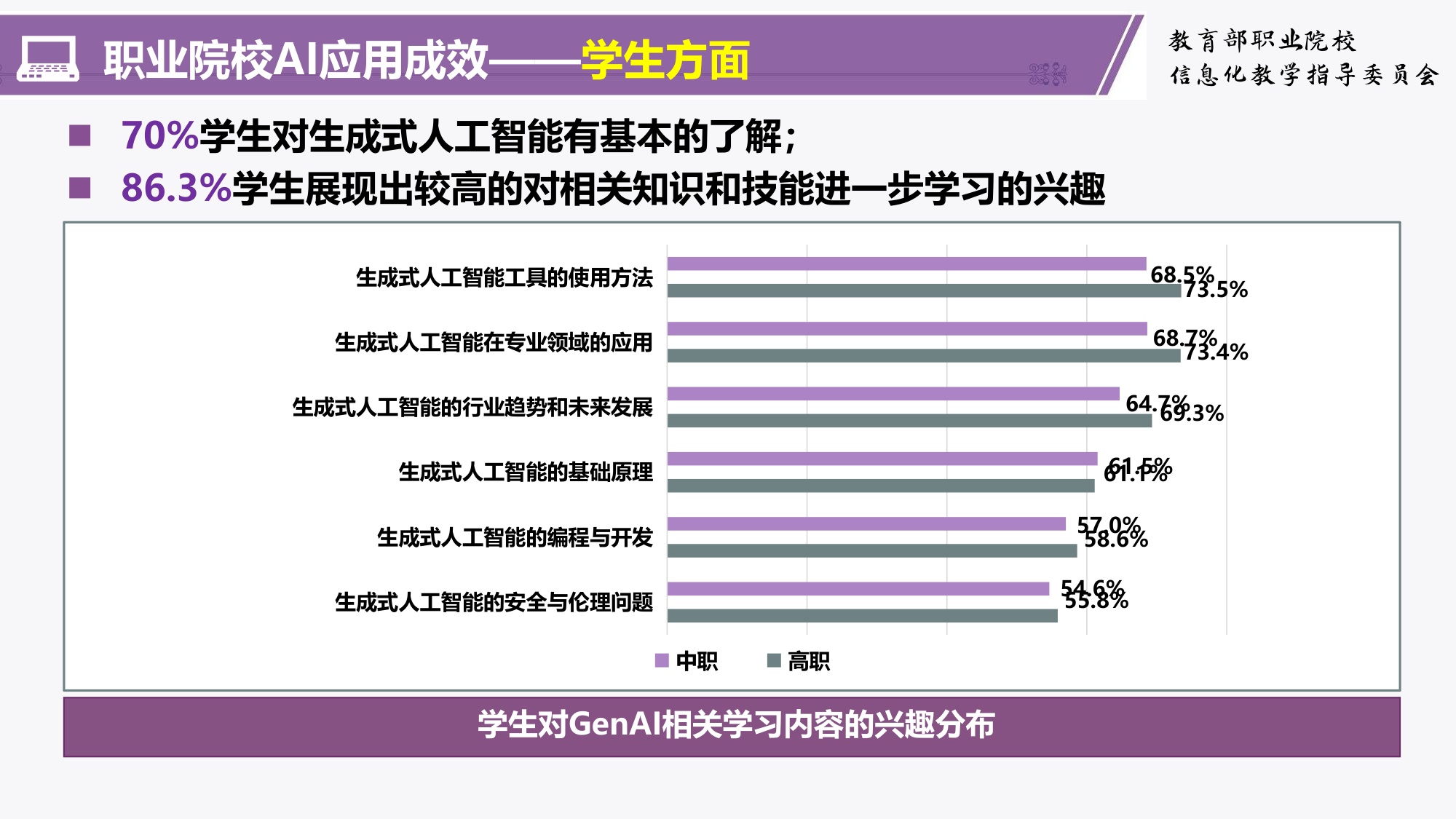 职业教育人工智能应用成效与挑战———职业教育人工智能应用发展报告(2024-2025)解读-清华大学韩锡斌教授.pdf
