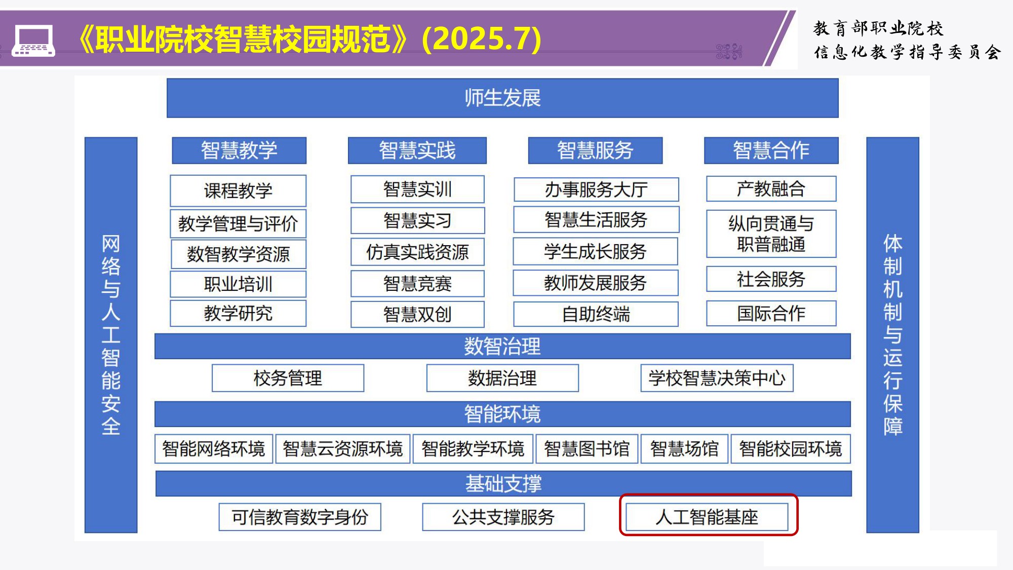 职业教育人工智能应用成效与挑战———职业教育人工智能应用发展报告(2024-2025)解读-清华大学韩锡斌教授.pdf