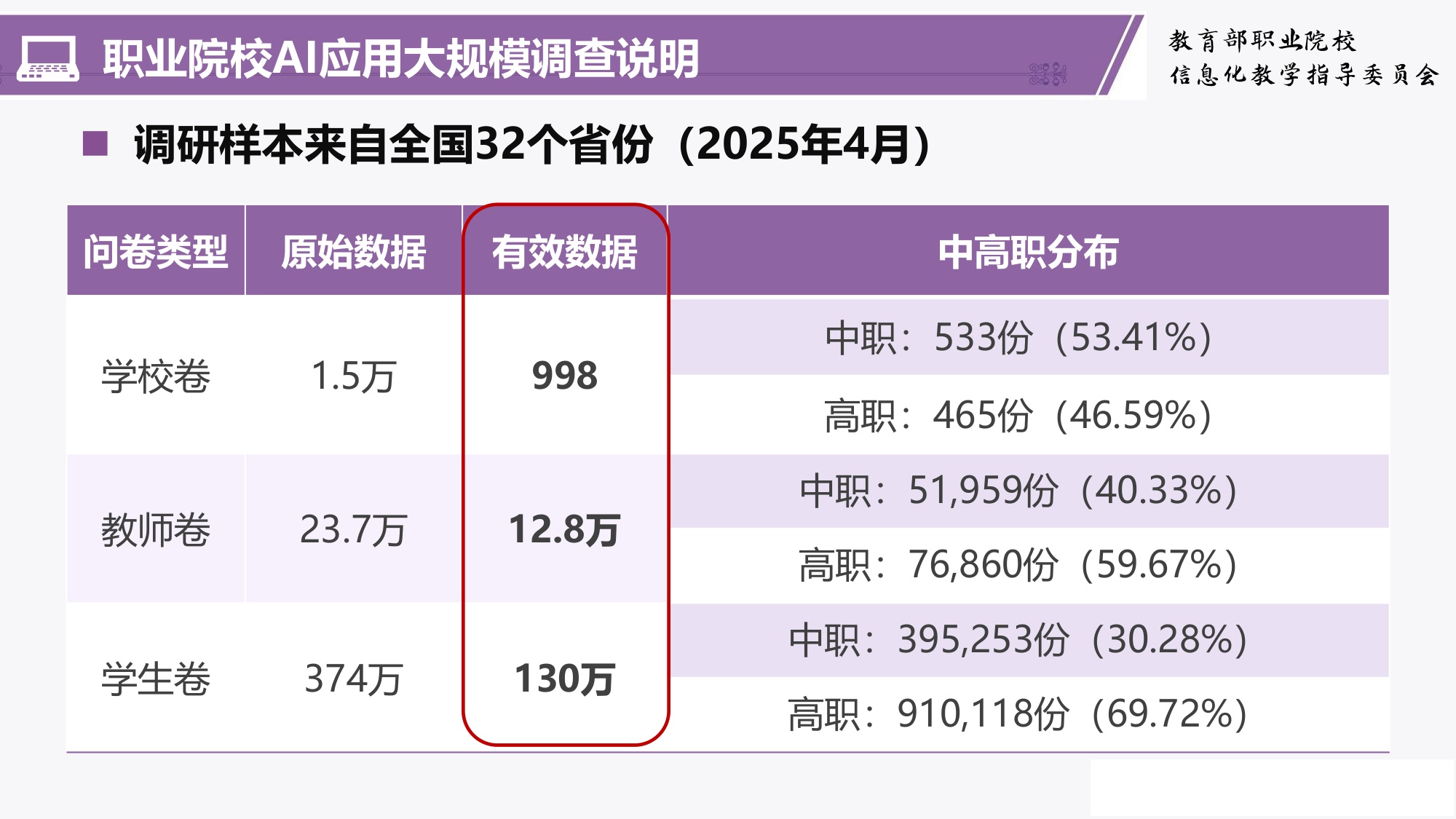 职业教育人工智能应用成效与挑战———职业教育人工智能应用发展报告(2024-2025)解读-清华大学韩锡斌教授.pdf