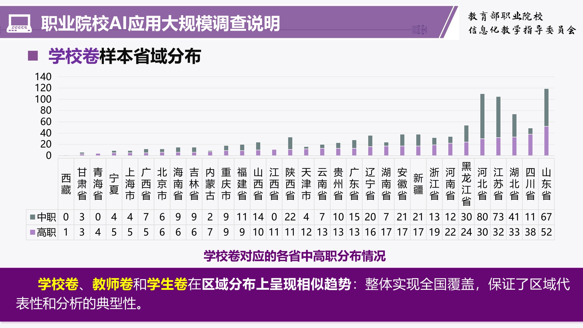 职业教育人工智能应用成效与挑战———职业教育人工智能应用发展报告(2024-2025)解读-清华大学韩锡斌教授.pdf