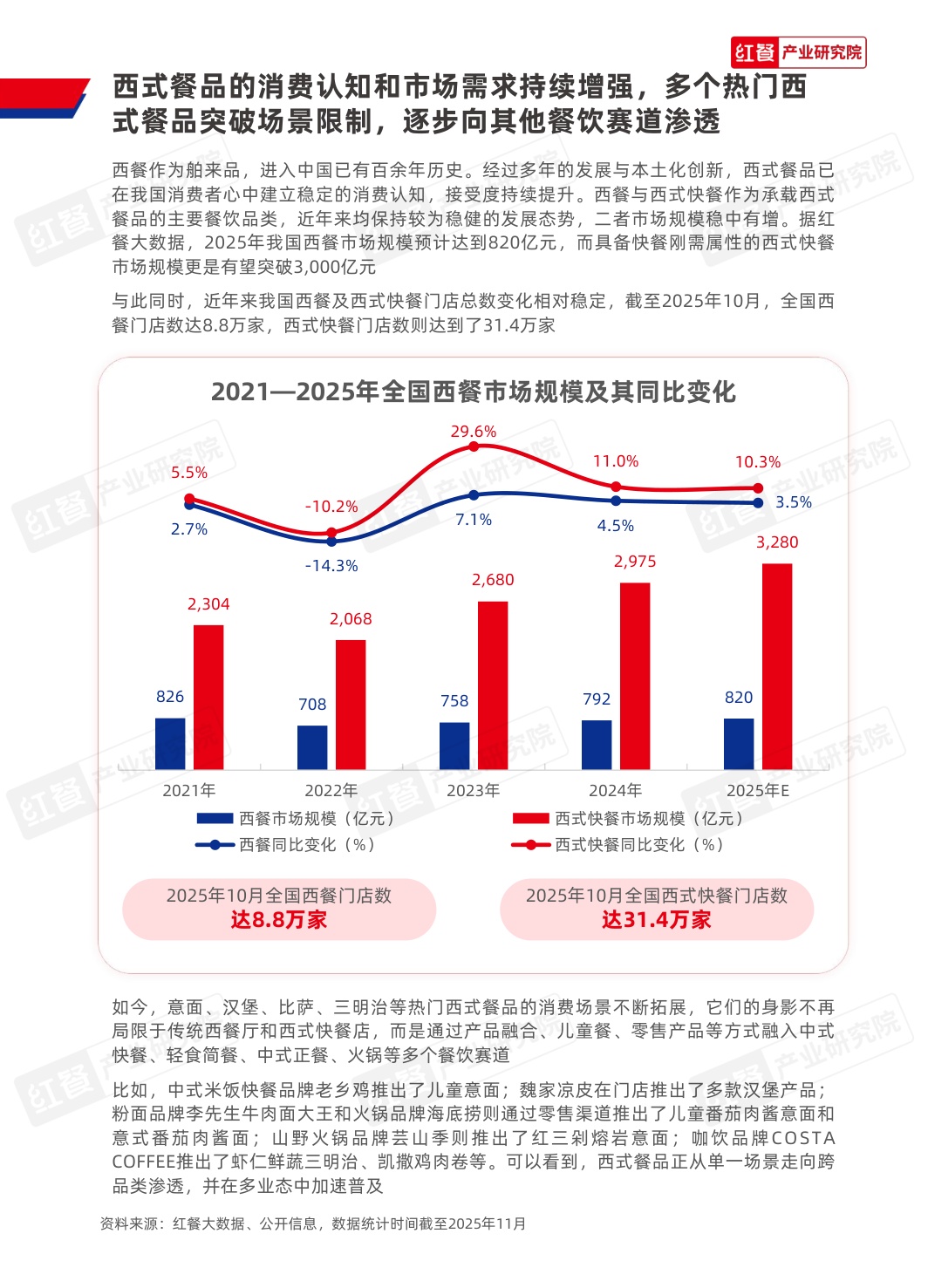 中国餐饮行业供应链研究报告——博洛尼亚意式肉酱应用方案.pdf
