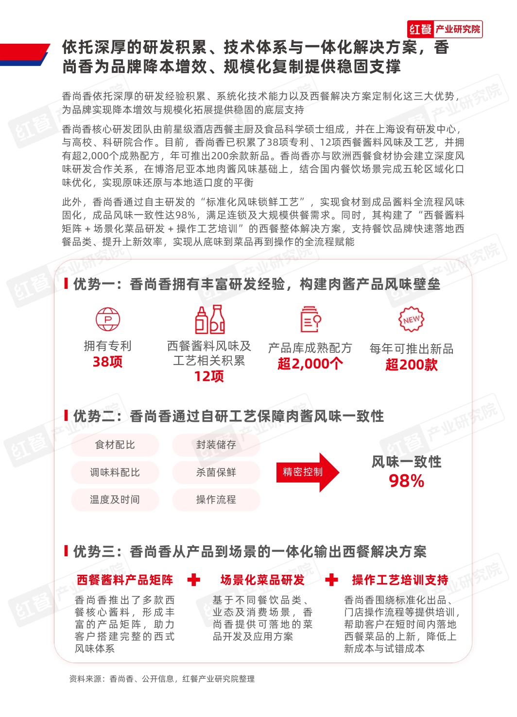 中国餐饮行业供应链研究报告——博洛尼亚意式肉酱应用方案.pdf