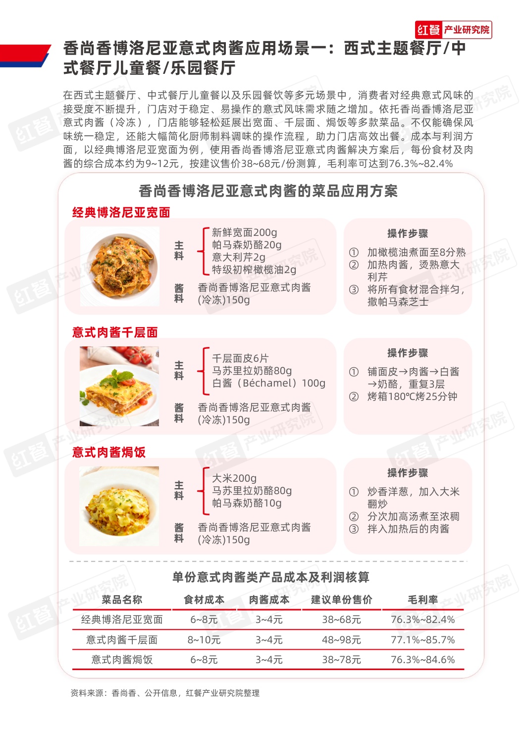 中国餐饮行业供应链研究报告——博洛尼亚意式肉酱应用方案.pdf