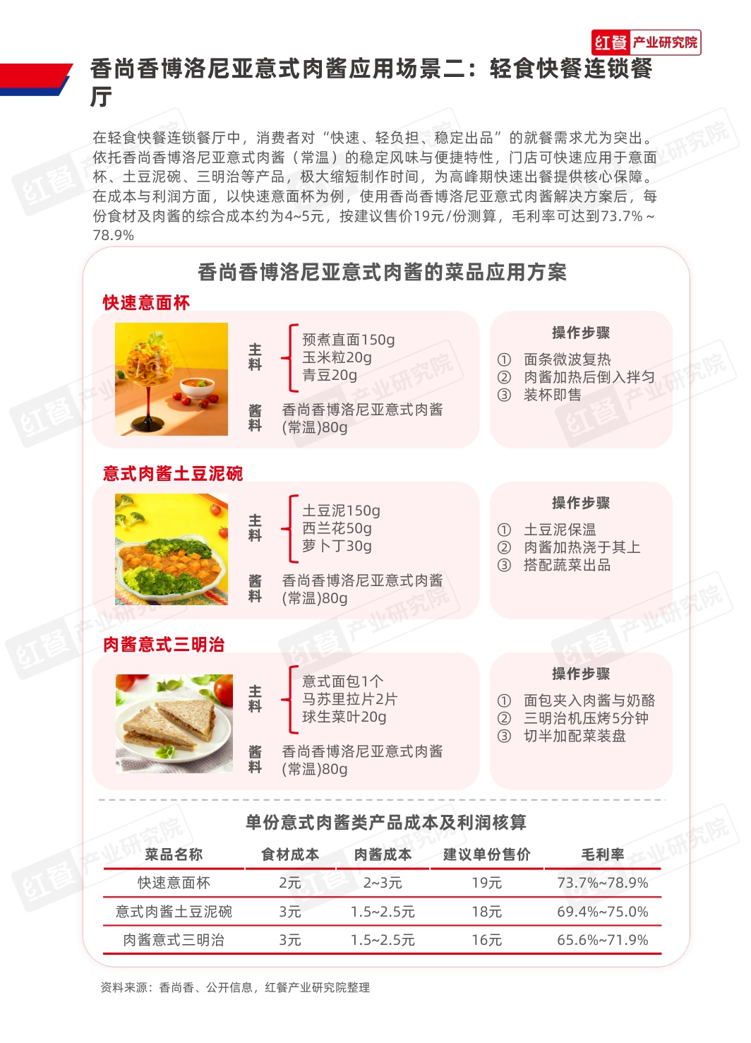 中国餐饮行业供应链研究报告——博洛尼亚意式肉酱应用方案.pdf